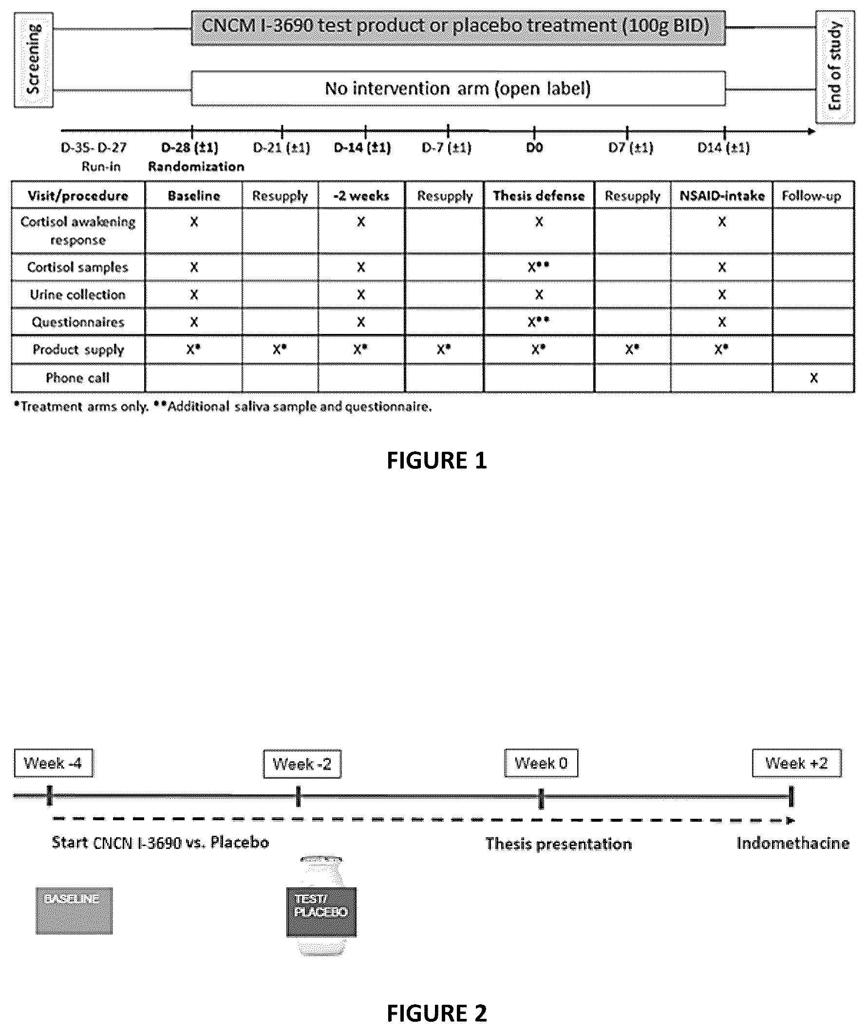 Patent US12551516 Figure 1 – Composition for amelioration of anxiety and/or stress