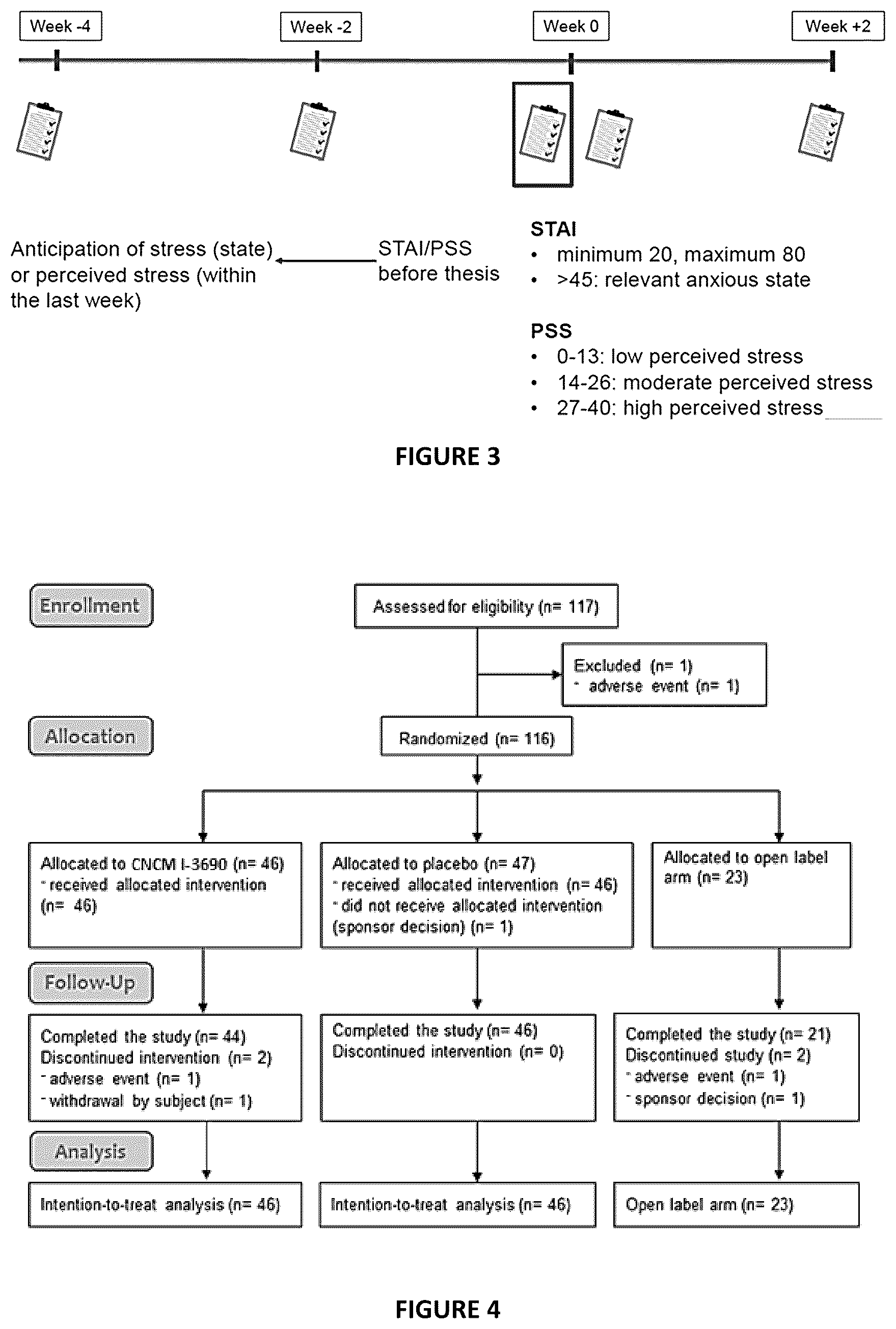 Patent US12551516 Figure 2 – Composition for amelioration of anxiety and/or stress