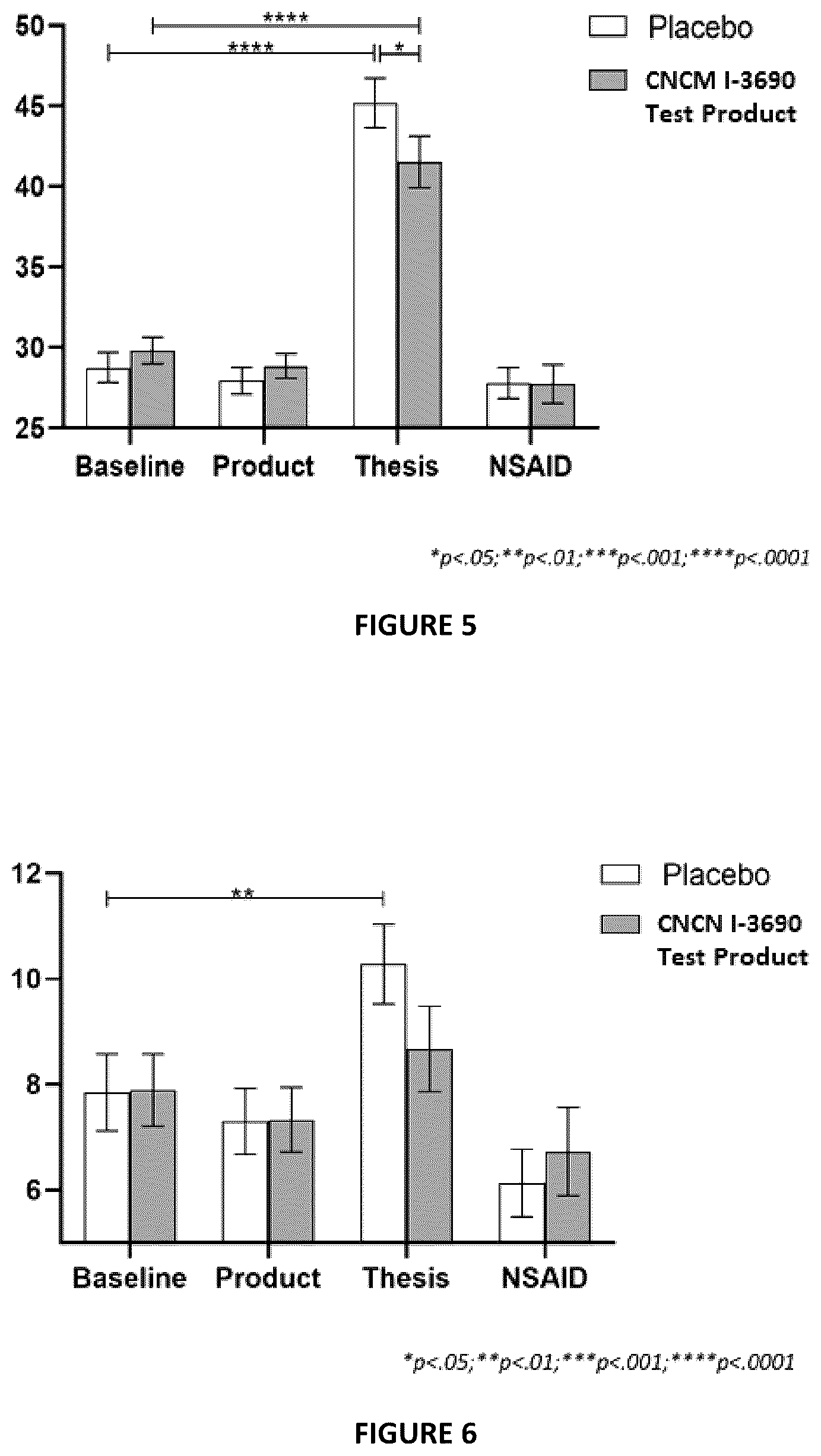 Patent US12551516 Figure 3 – Composition for amelioration of anxiety and/or stress
