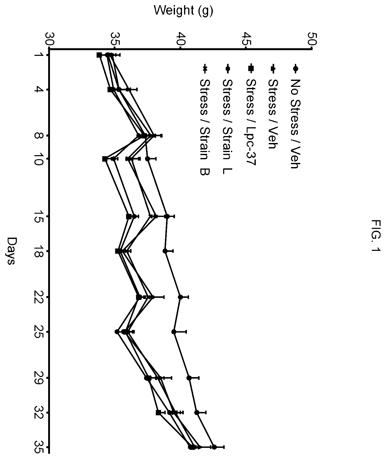 Patent US12551517 — Probiotics for cognitive and mental health — Figure 1