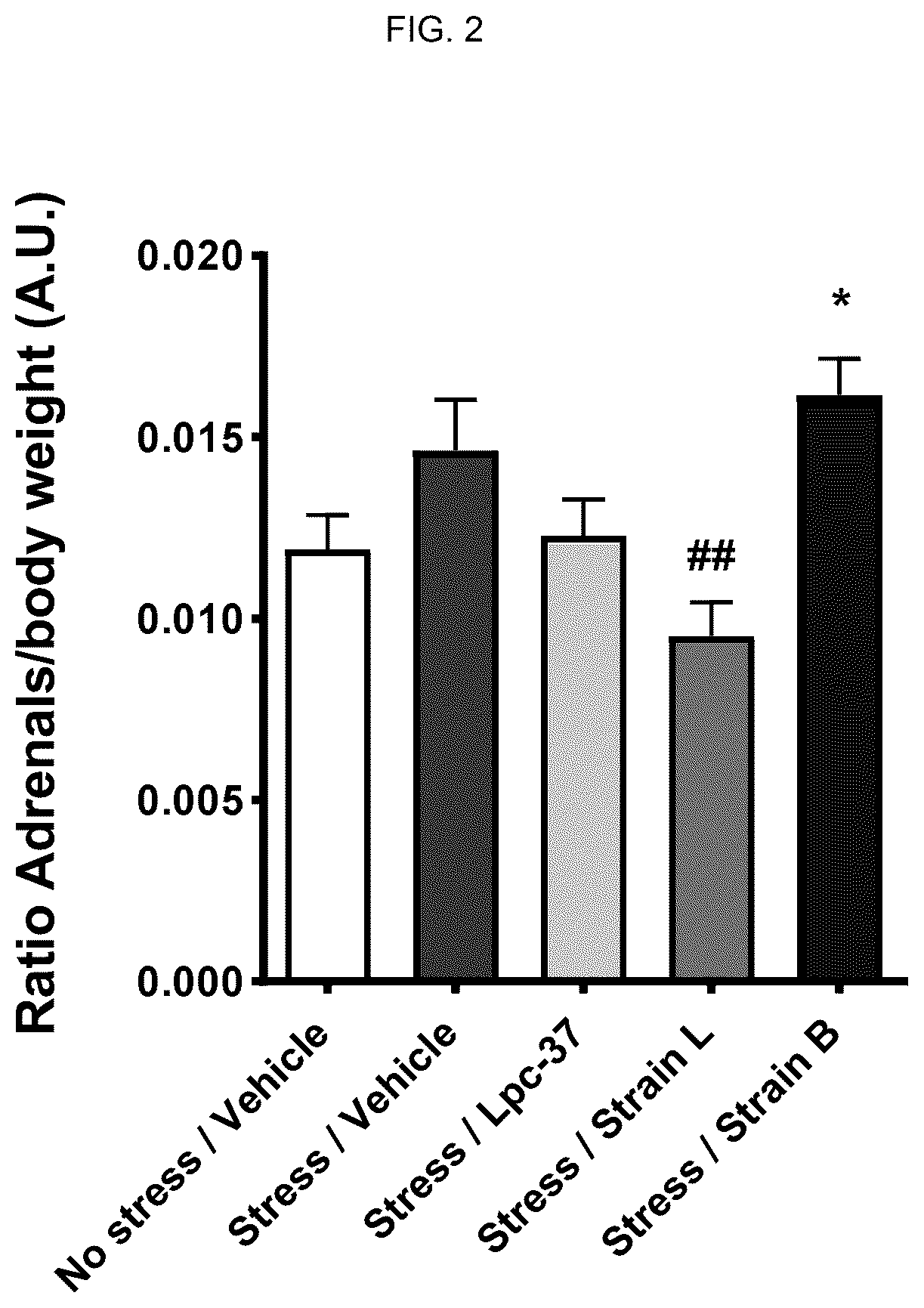 Patent US12551517 Figure 2 – Probiotics for cognitive and mental health