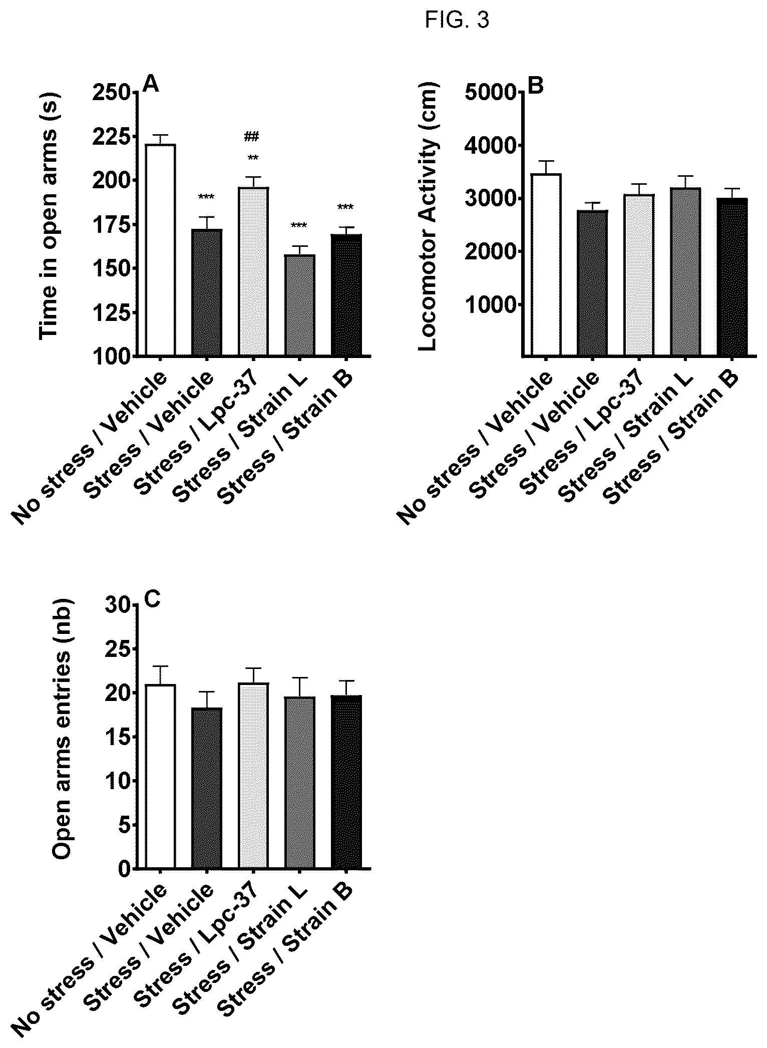 Patent US12551517 Figure 3 – Probiotics for cognitive and mental health