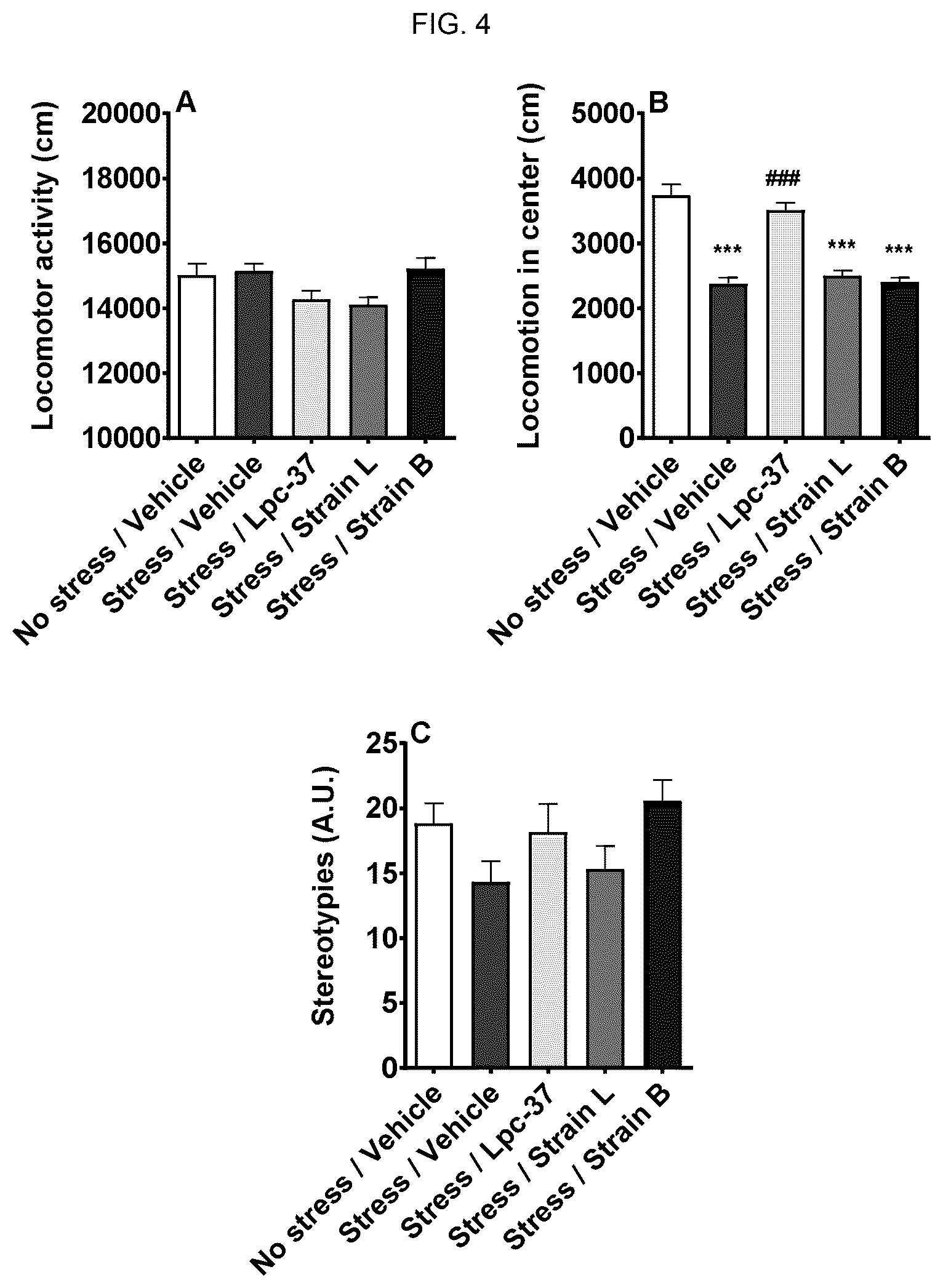 Patent US12551517 Figure 4 – Probiotics for cognitive and mental health