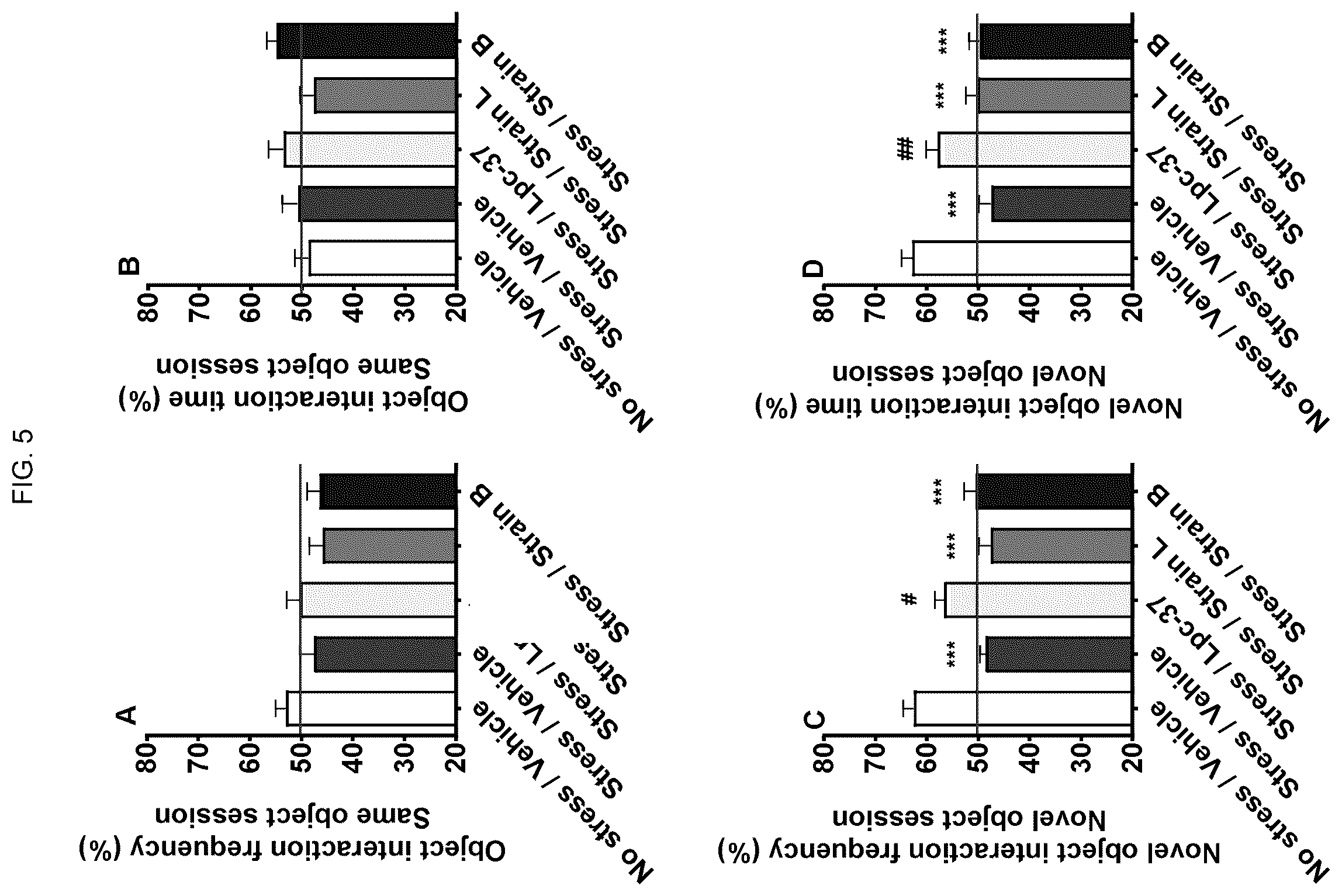Patent US12551517 Figure 5 – Probiotics for cognitive and mental health