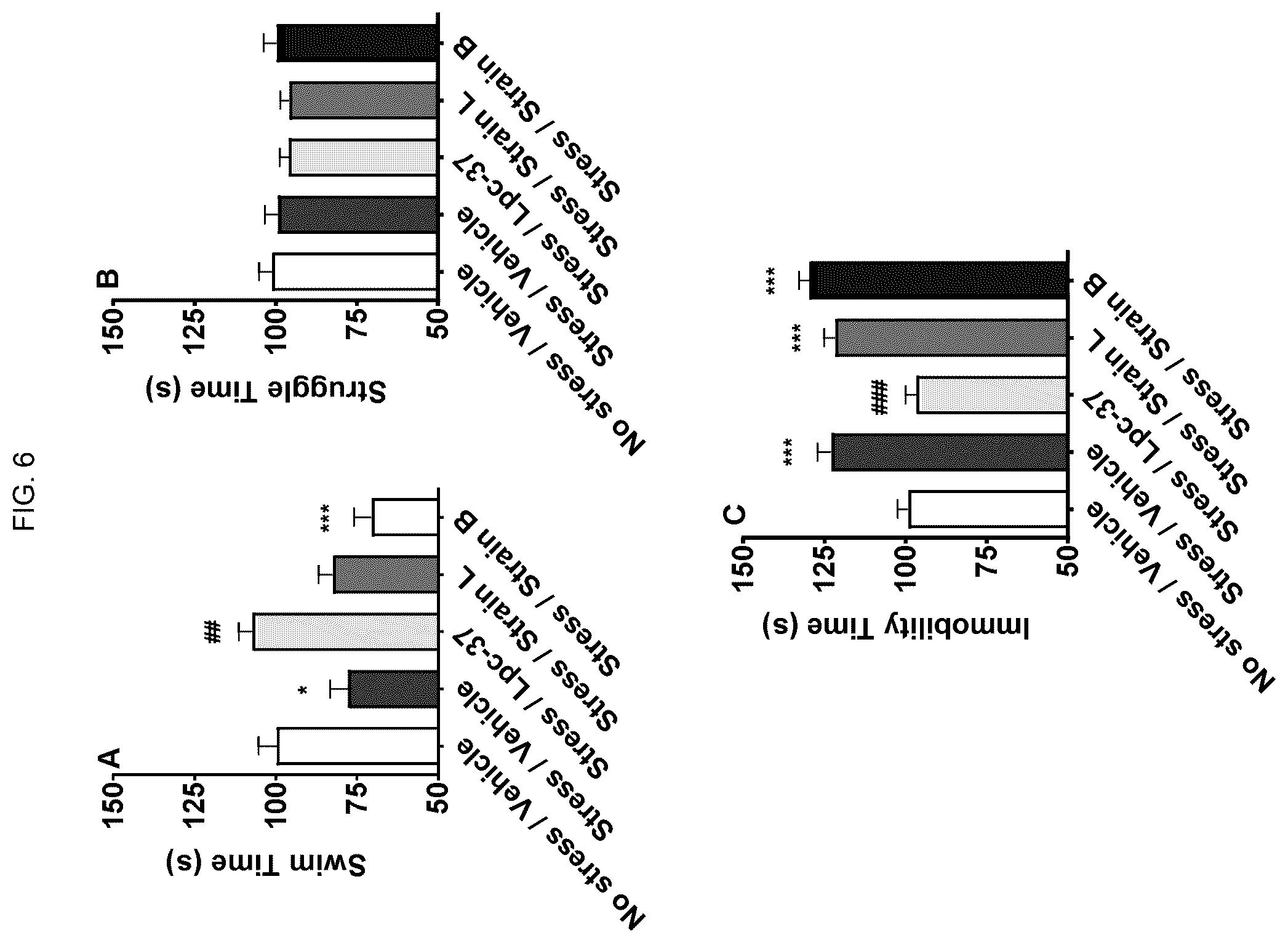 Patent US12551517 Figure 6 – Probiotics for cognitive and mental health