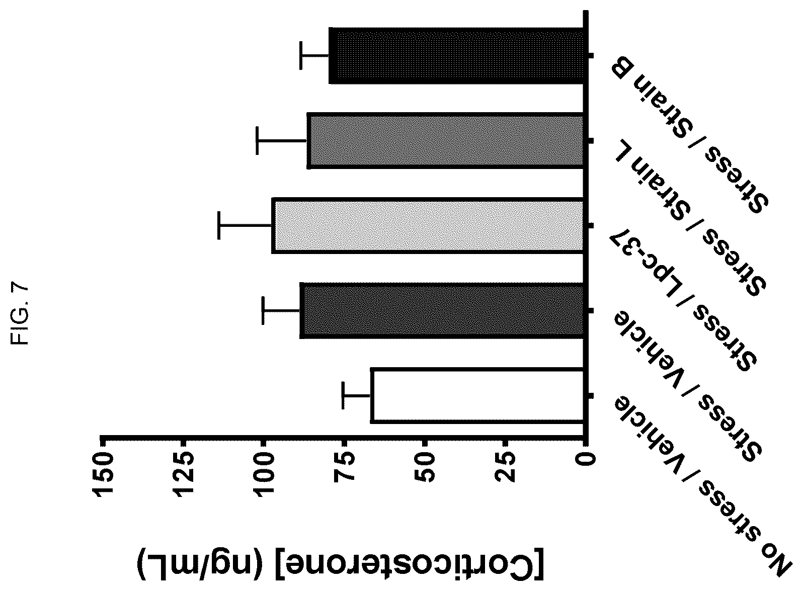 Patent US12551517 Figure 7 – Probiotics for cognitive and mental health