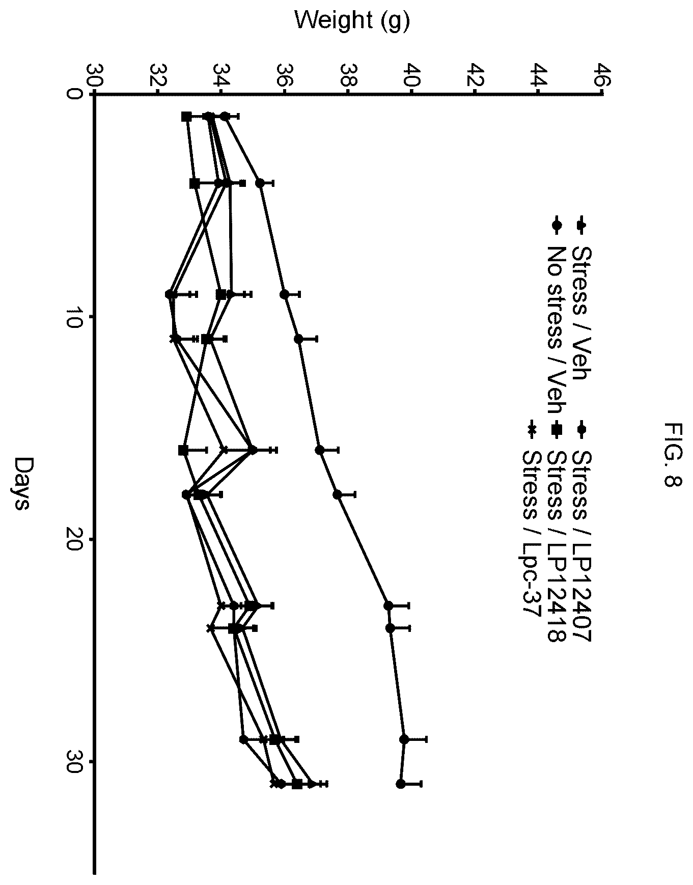 Patent US12551517 Figure 8 – Probiotics for cognitive and mental health