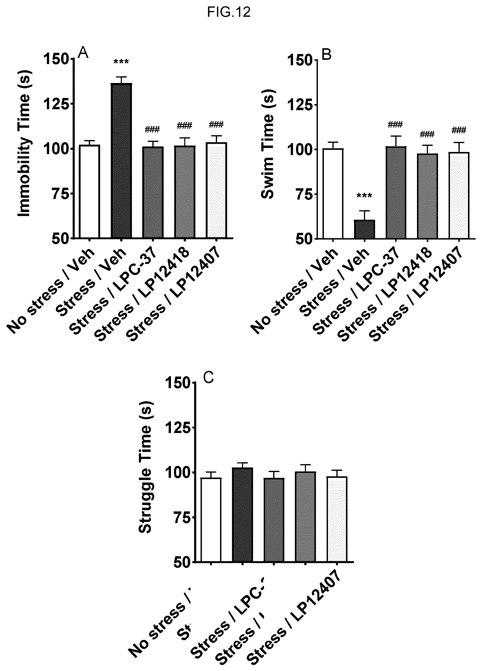 Patent US12551517 Figure 12 – Probiotics for cognitive and mental health