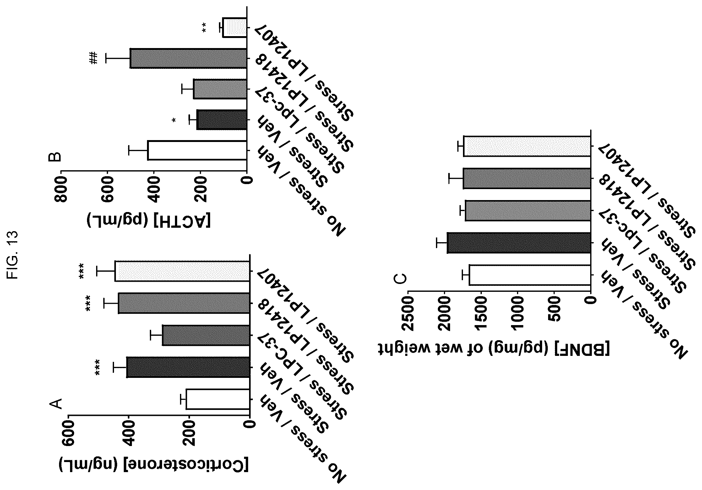 Patent US12551517 Figure 13 – Probiotics for cognitive and mental health