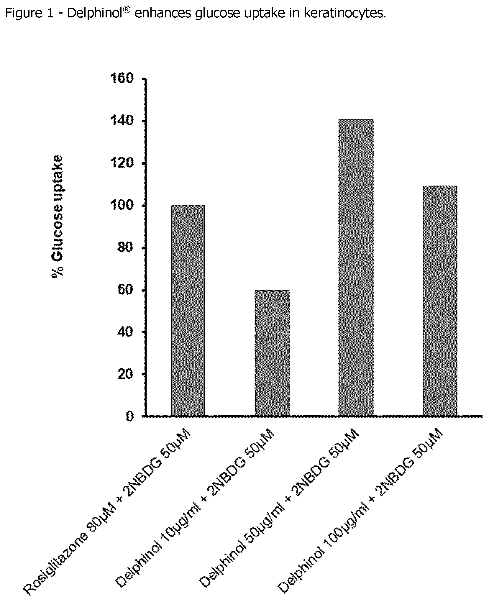 Patent US12551520 Figure 1 – Maqui berry extracts for treatment of skin diseases