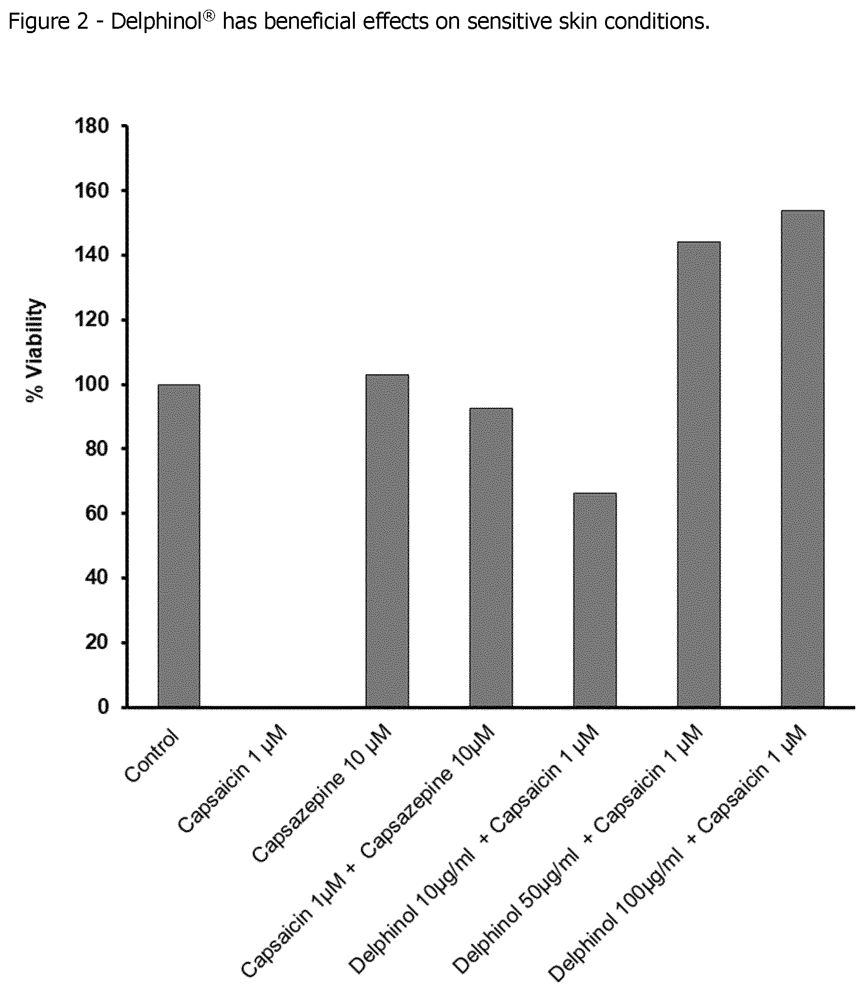 Patent US12551520 Figure 2 – Maqui berry extracts for treatment of skin diseases