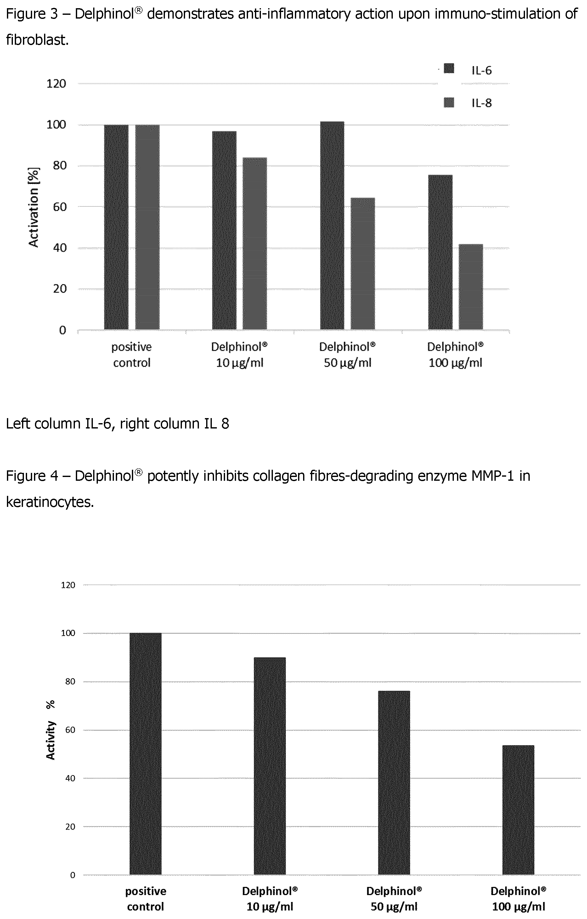 Patent US12551520 Figure 3 – Maqui berry extracts for treatment of skin diseases