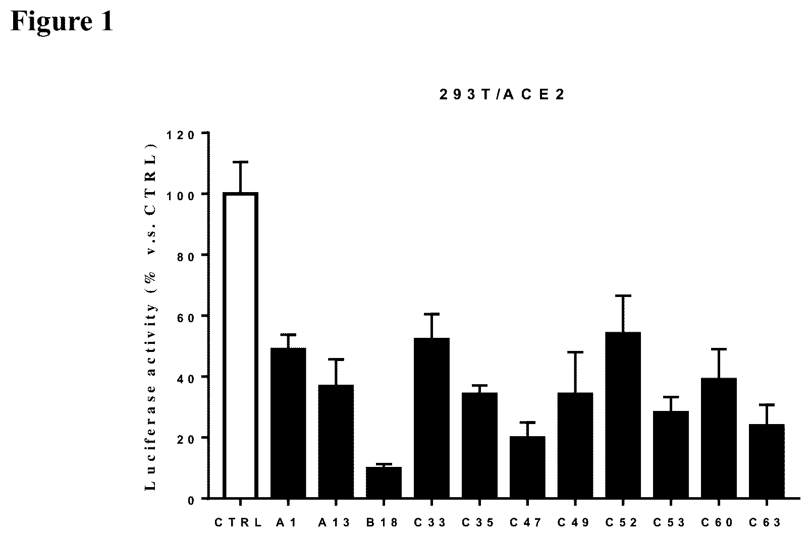 Patent US12551522 Figure 1 – Herbal compositions and methods for treating and preventing SARS-CoV-2 virus infection