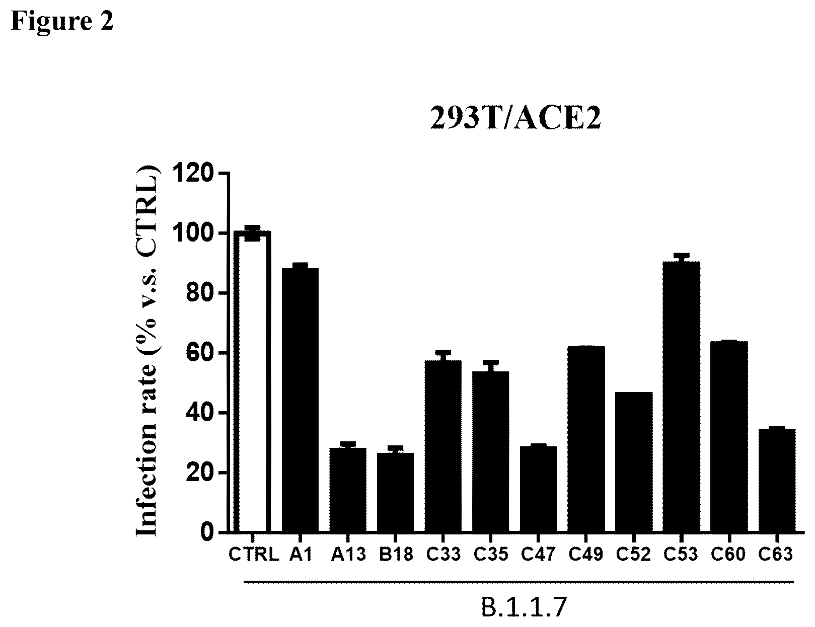 Patent US12551522 Figure 2 – Herbal compositions and methods for treating and preventing SARS-CoV-2 virus infection