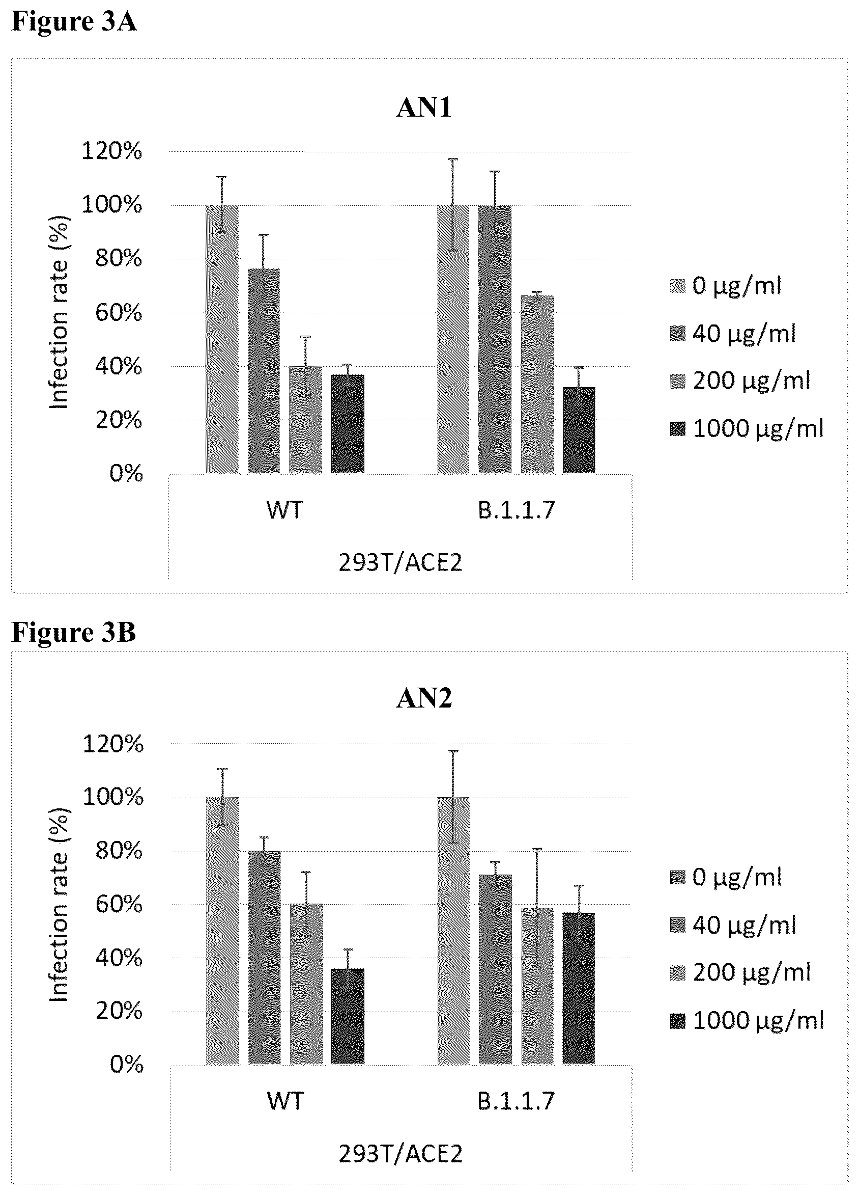 Patent US12551522 Figure 3 – Herbal compositions and methods for treating and preventing SARS-CoV-2 virus infection