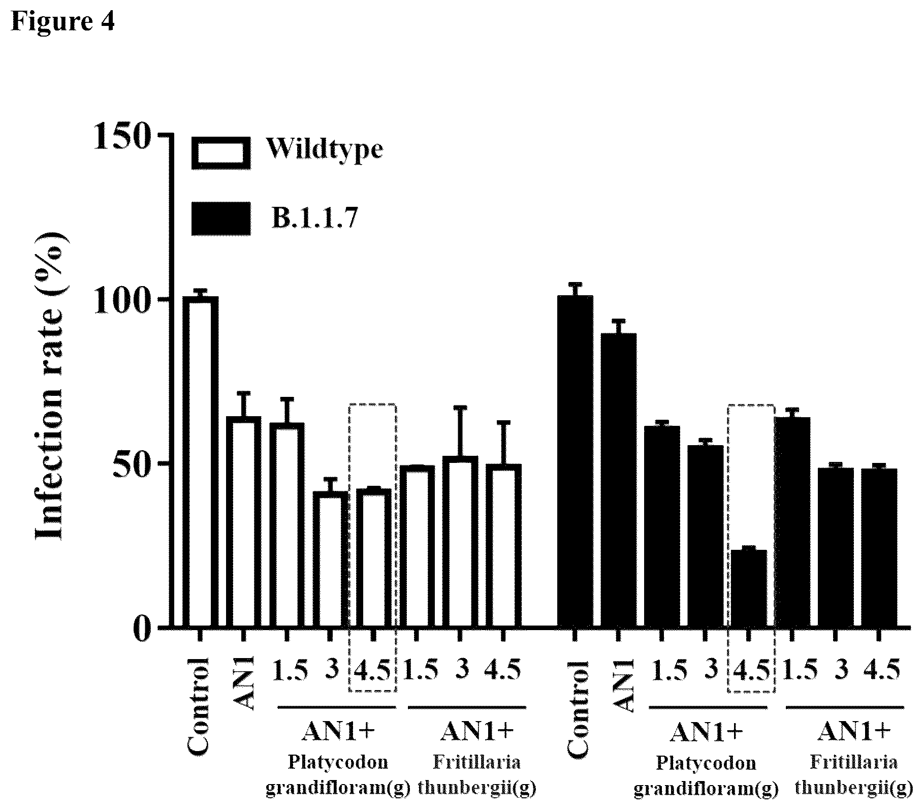 Patent US12551522 Figure 4 – Herbal compositions and methods for treating and preventing SARS-CoV-2 virus infection