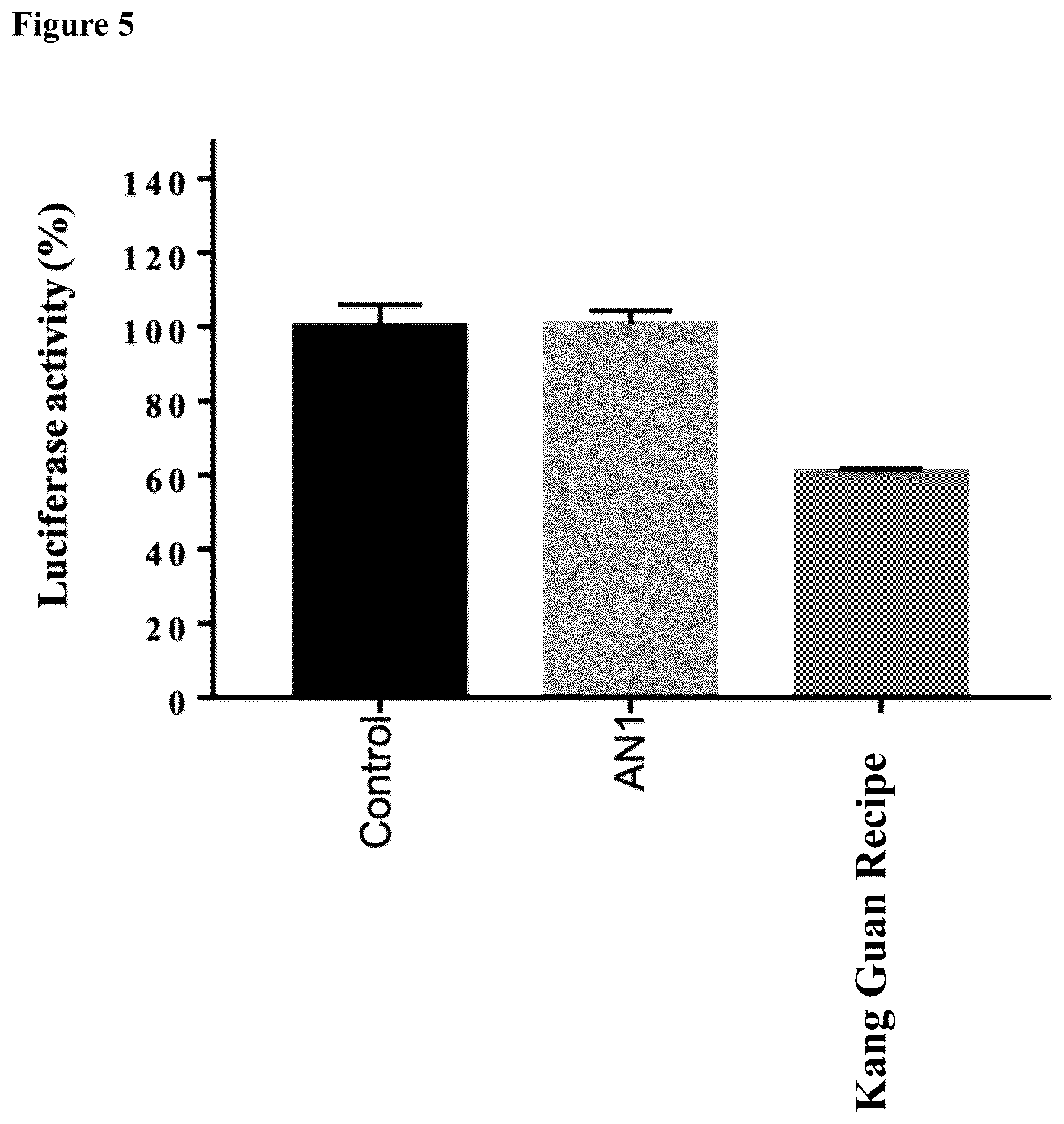 Patent US12551522 Figure 5 – Herbal compositions and methods for treating and preventing SARS-CoV-2 virus infection