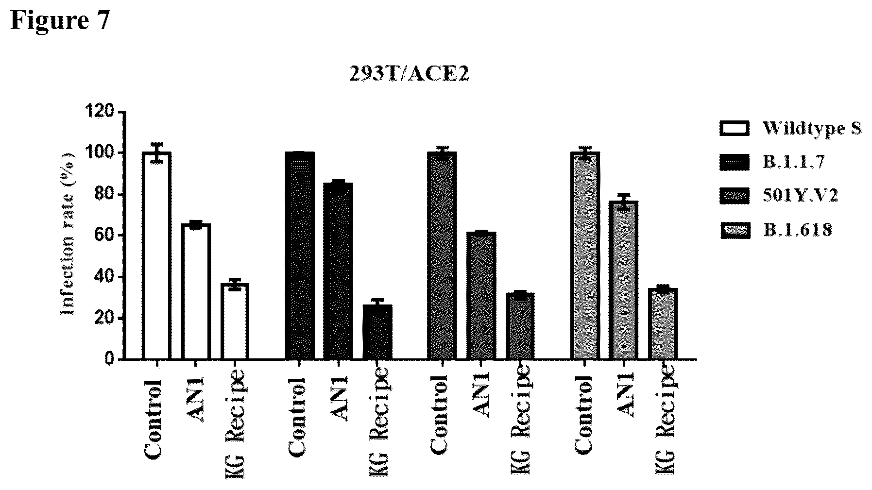Patent US12551522 Figure 7 – Herbal compositions and methods for treating and preventing SARS-CoV-2 virus infection