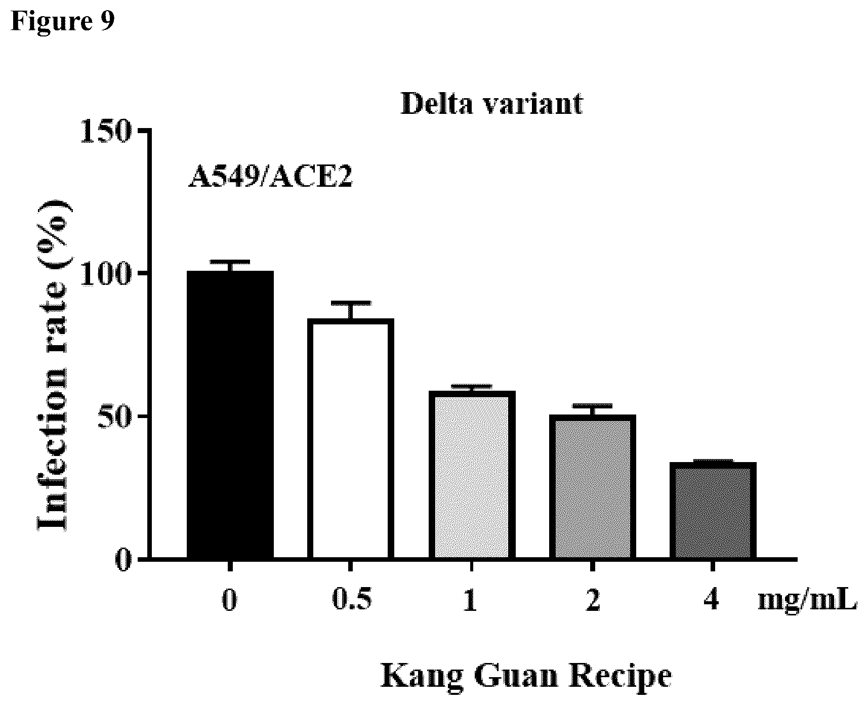 Patent US12551522 Figure 9 – Herbal compositions and methods for treating and preventing SARS-CoV-2 virus infection