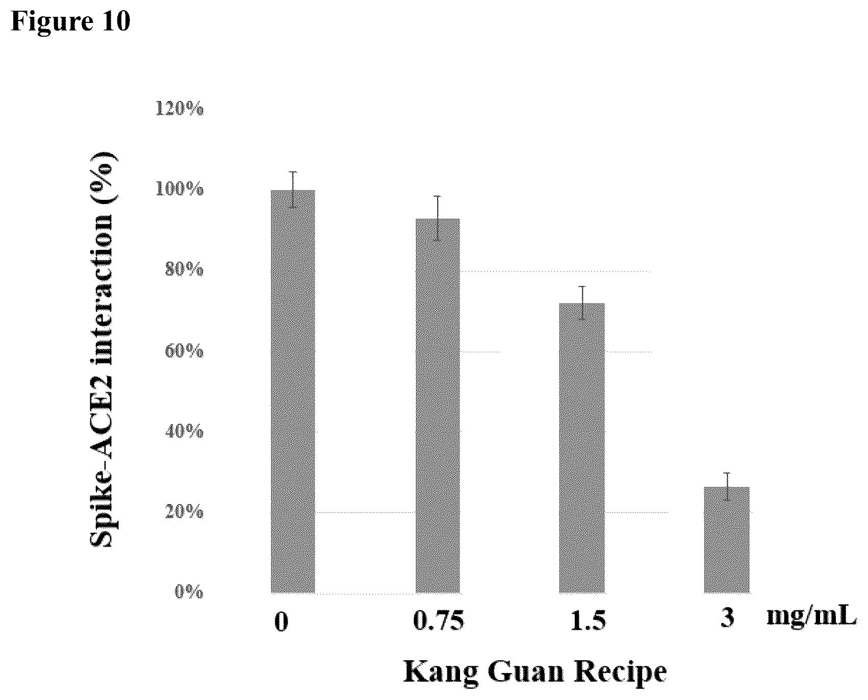 Patent US12551522 Figure 10 – Herbal compositions and methods for treating and preventing SARS-CoV-2 virus infection