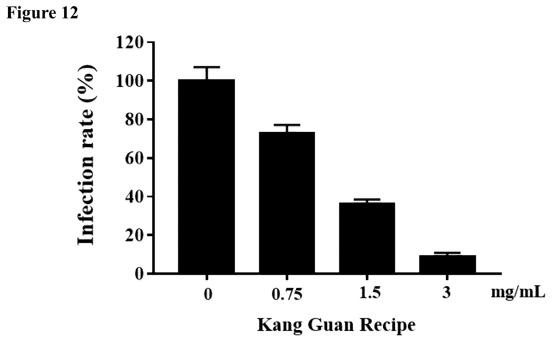 Patent US12551522 Figure 12 – Herbal compositions and methods for treating and preventing SARS-CoV-2 virus infection