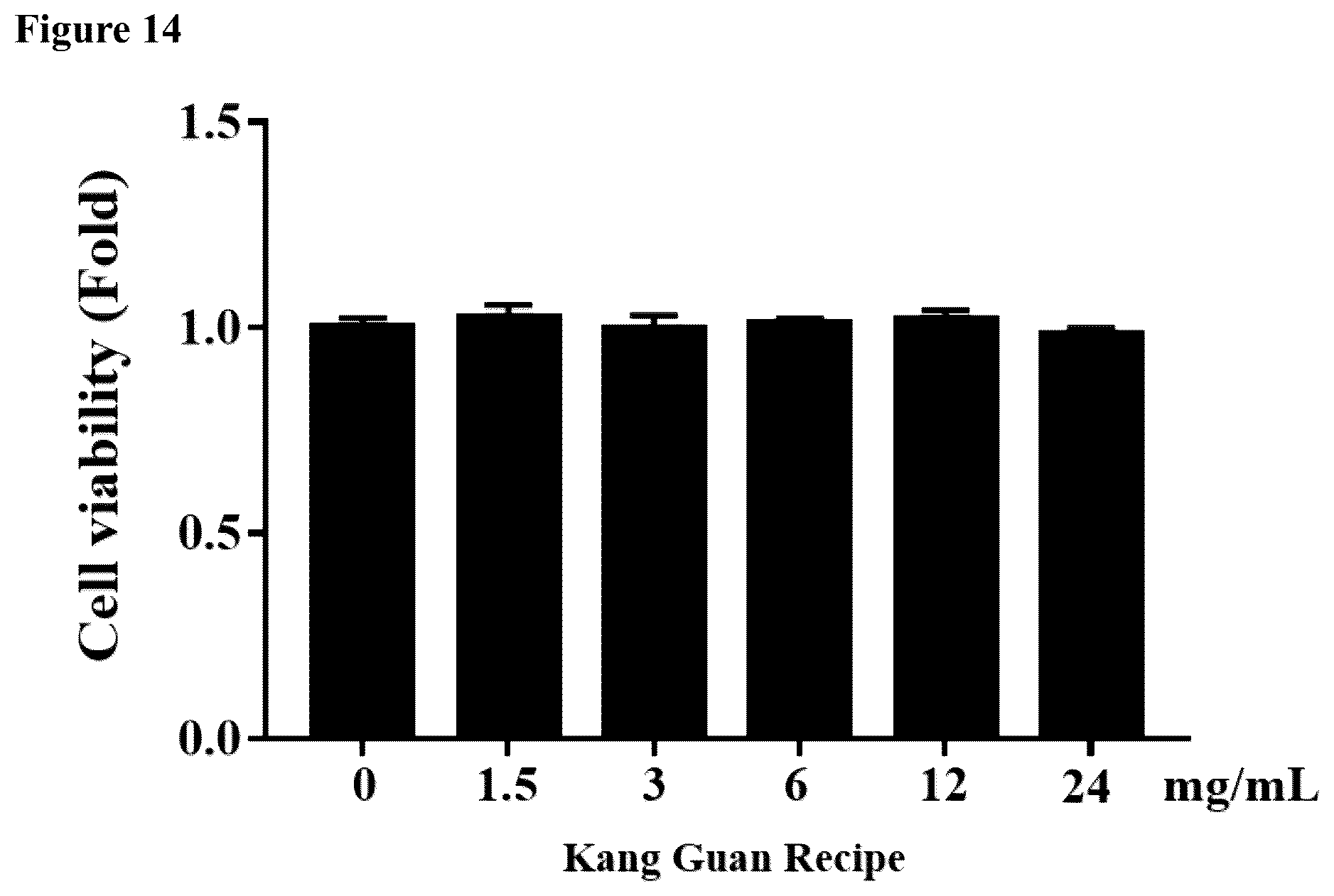 Patent US12551522 Figure 14 – Herbal compositions and methods for treating and preventing SARS-CoV-2 virus infection