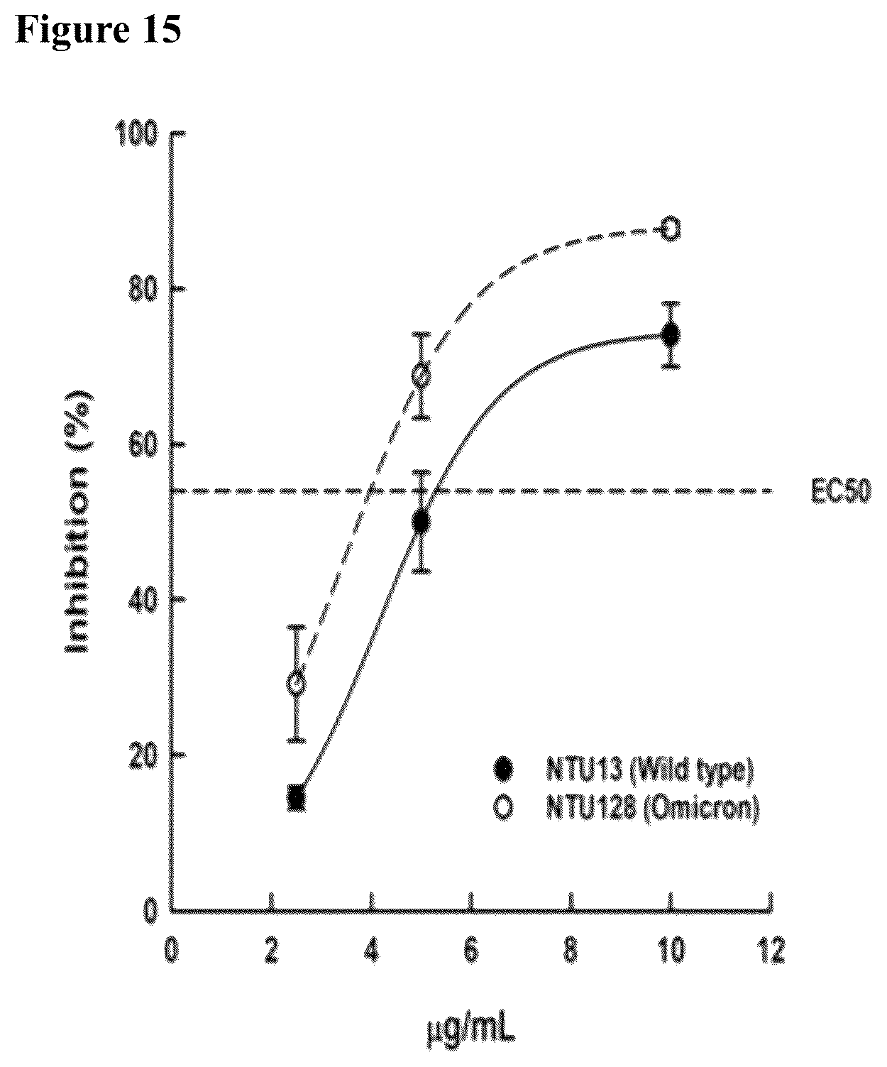Patent US12551522 Figure 15 – Herbal compositions and methods for treating and preventing SARS-CoV-2 virus infection