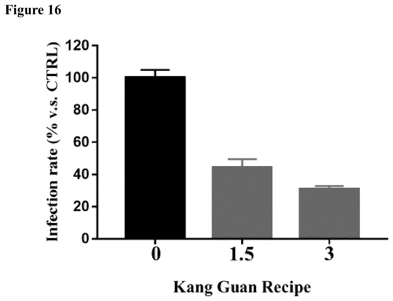 Patent US12551522 Figure 16 – Herbal compositions and methods for treating and preventing SARS-CoV-2 virus infection