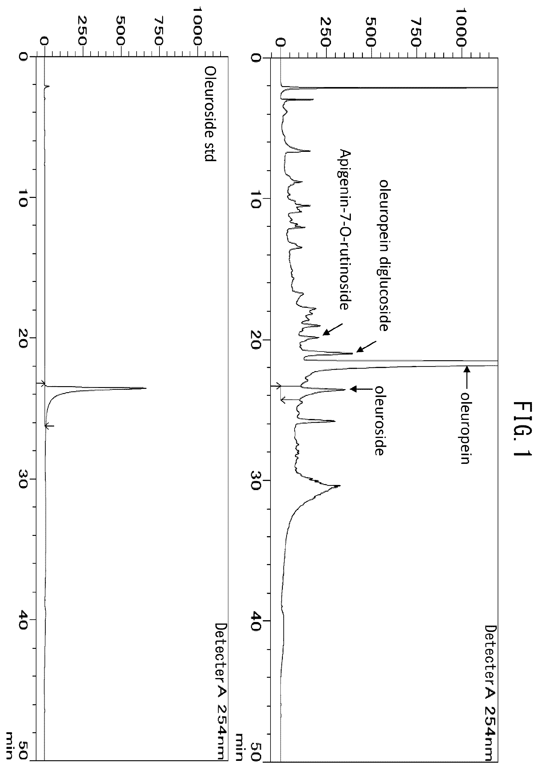 Patent US12551523 Figure 1 – HIF-1 activator