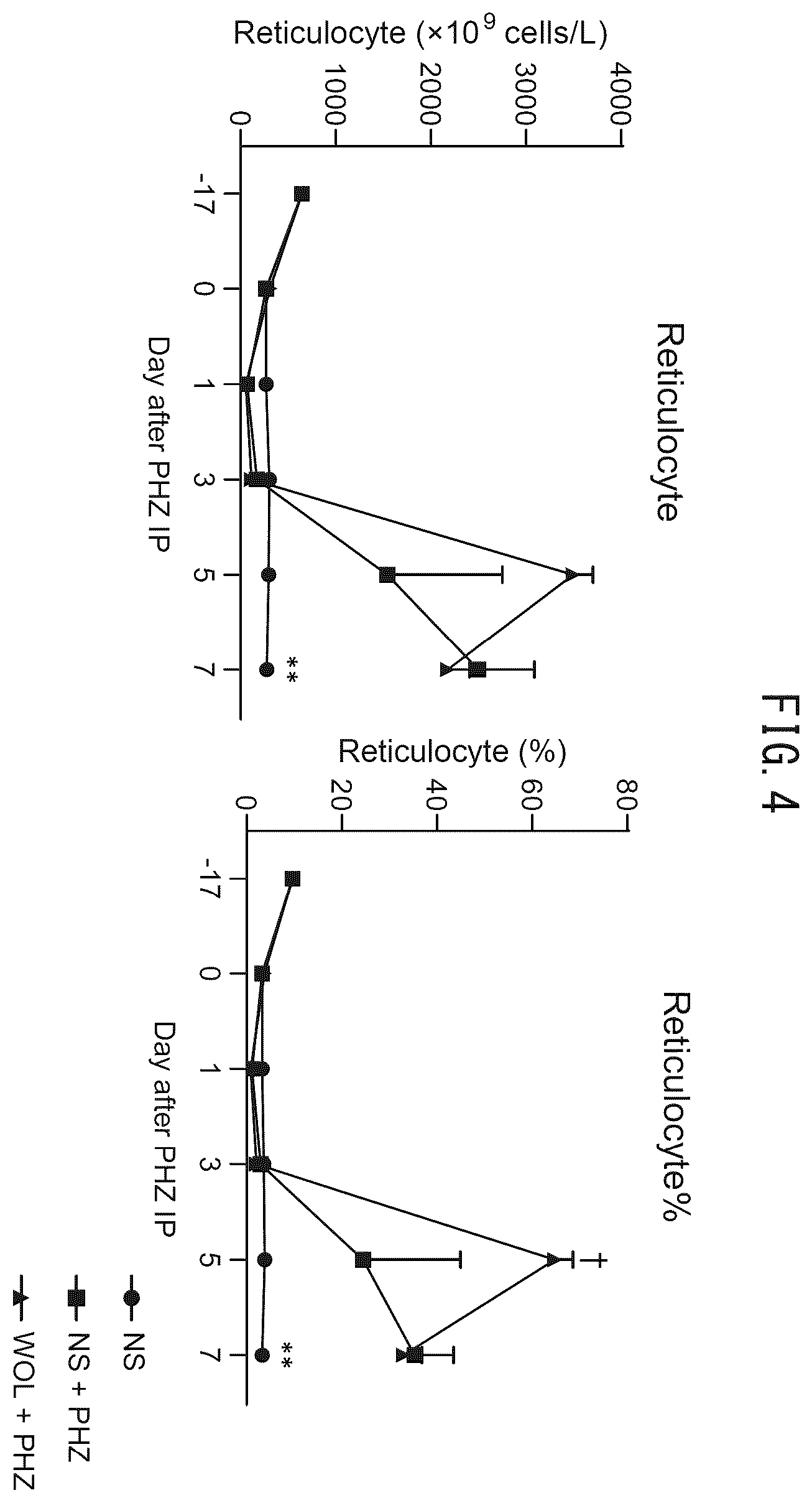 Patent US12551523 Figure 4 – HIF-1 activator