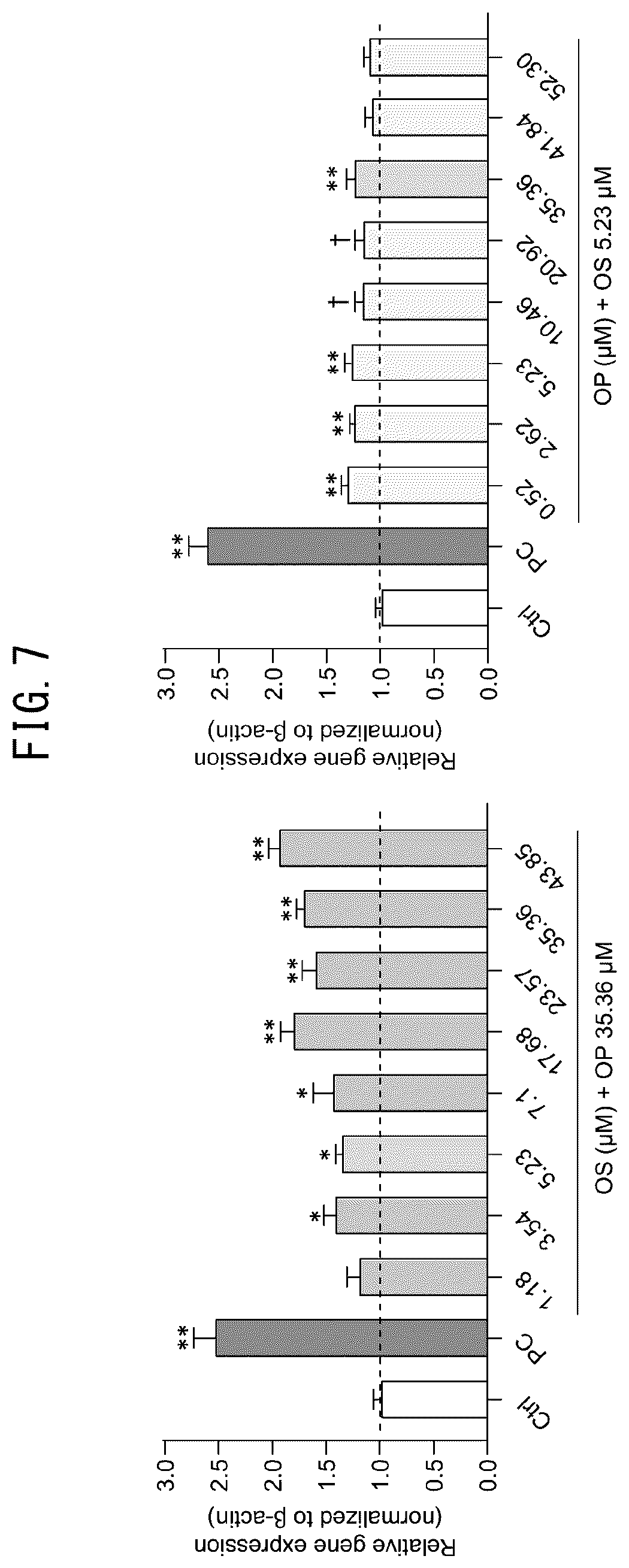 Patent US12551523 Figure 7 – HIF-1 activator