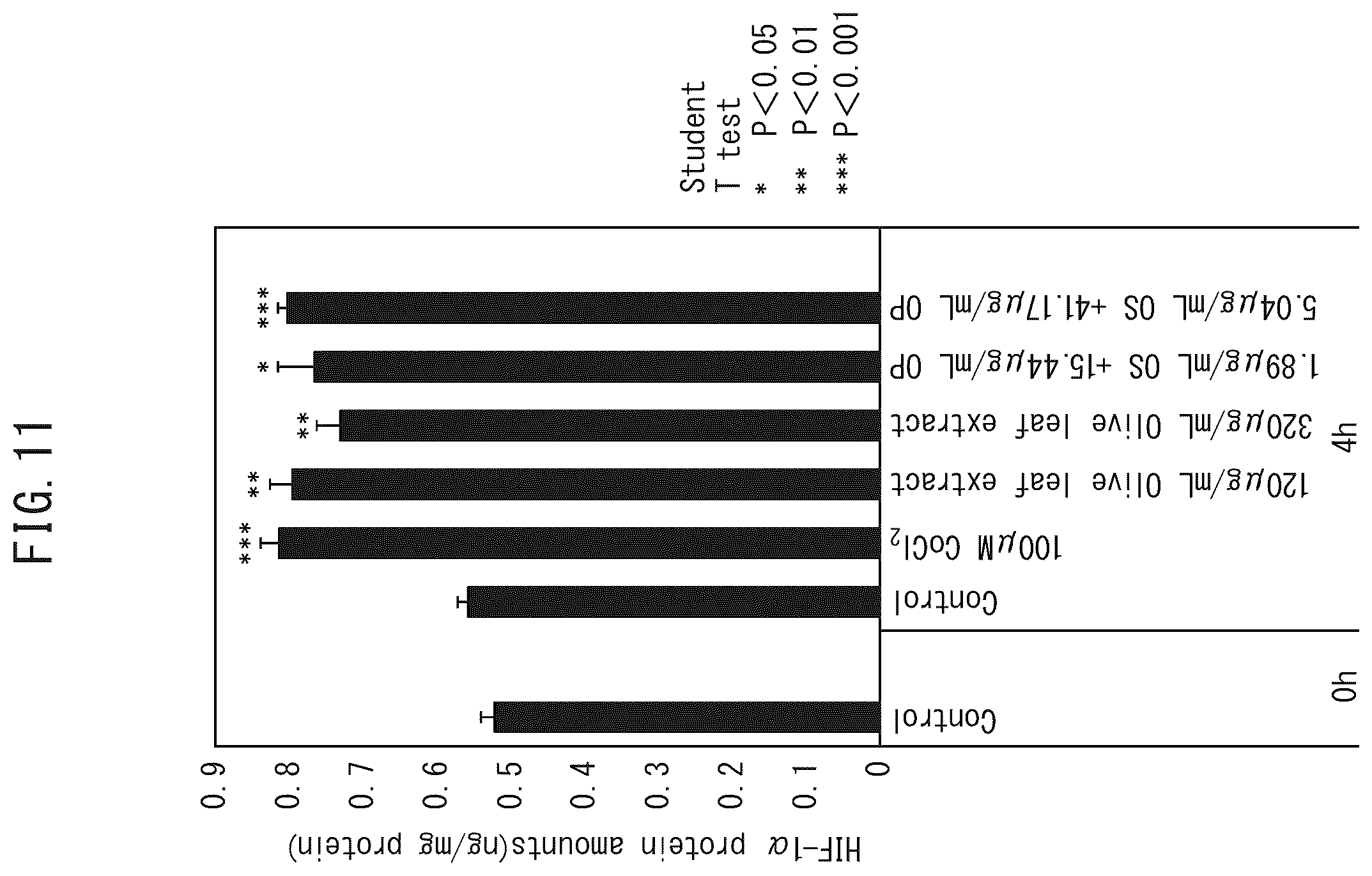 Patent US12551523 Figure 11 – HIF-1 activator