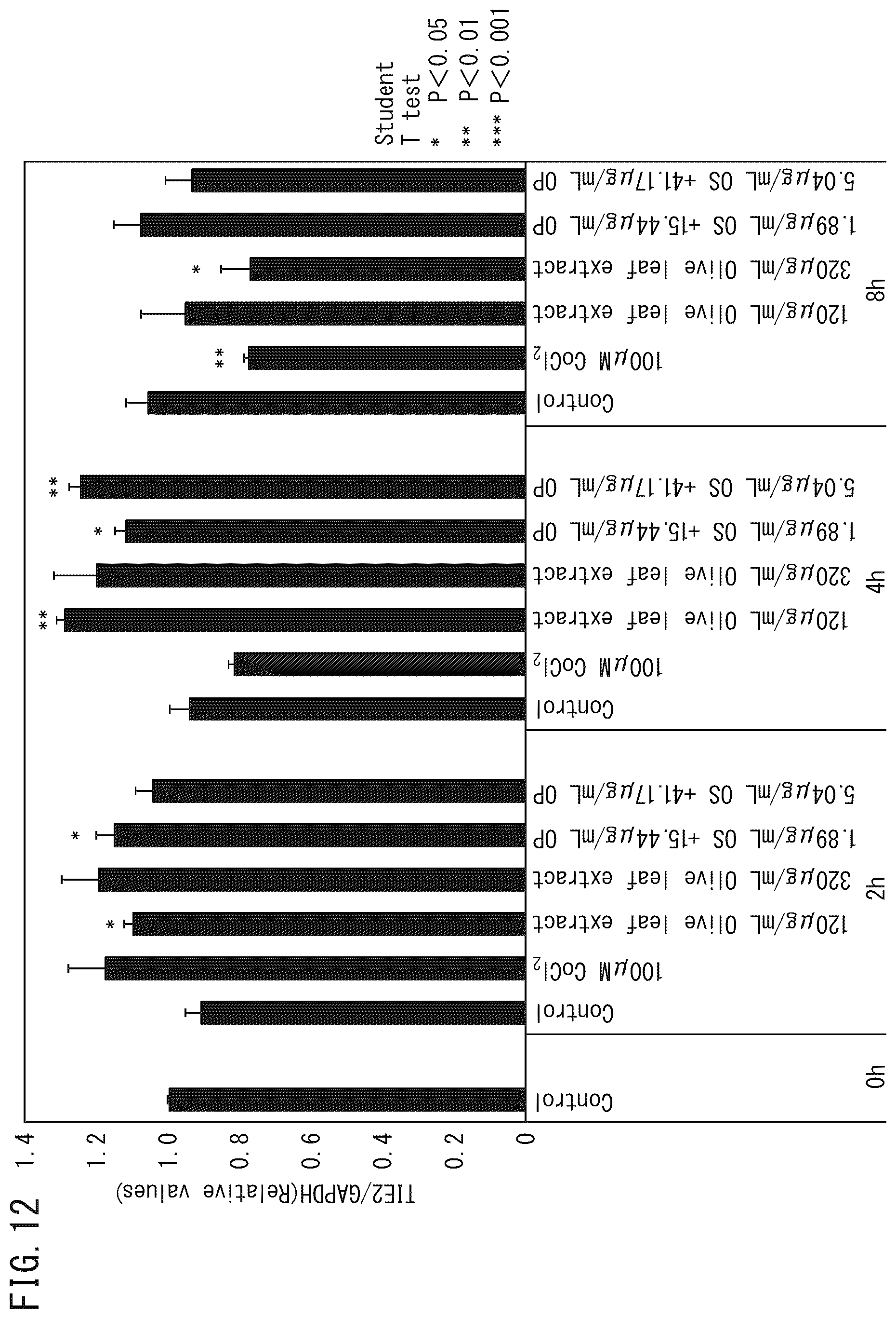 Patent US12551523 Figure 12 – HIF-1 activator
