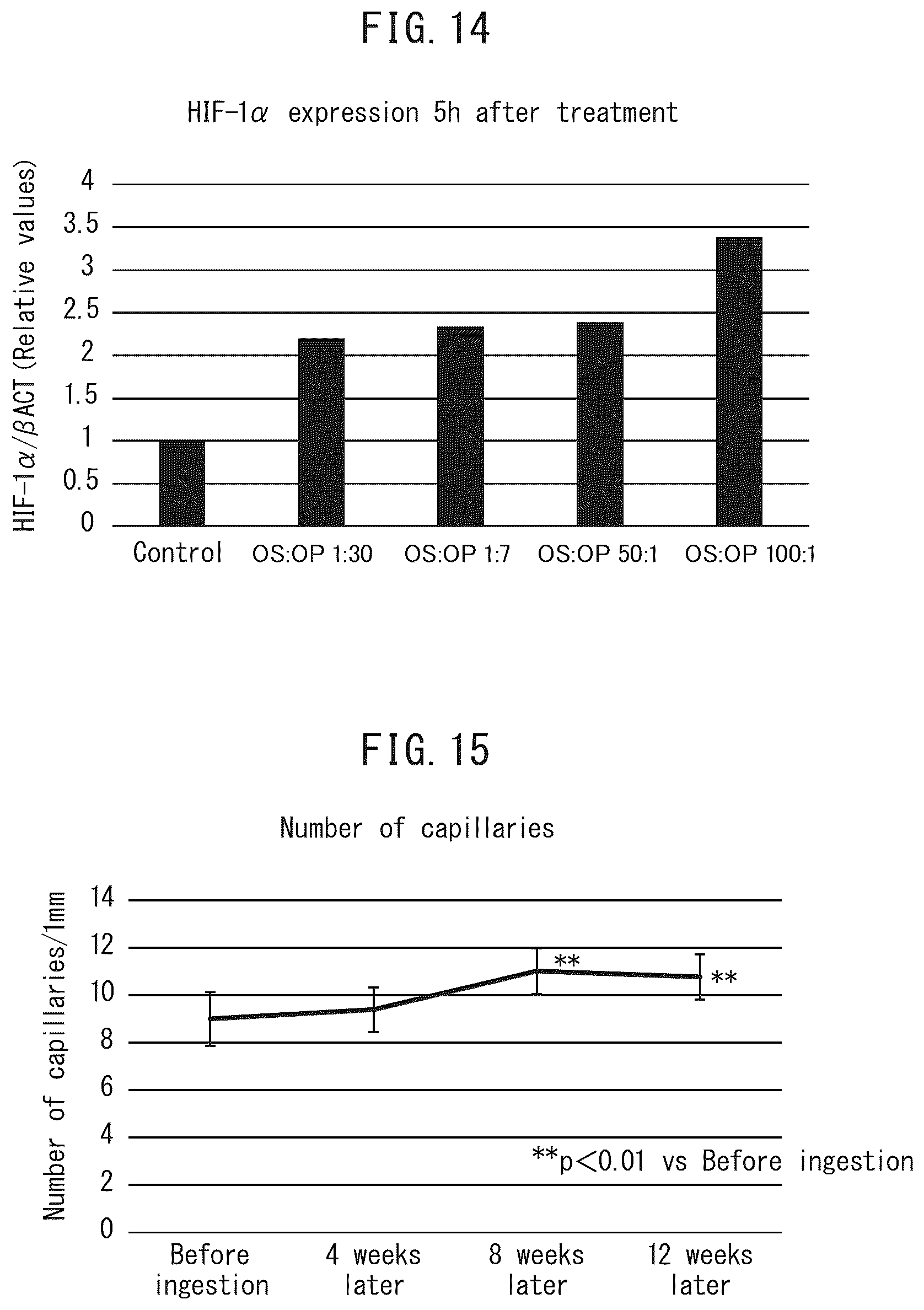 Patent US12551523 Figure 14 – HIF-1 activator