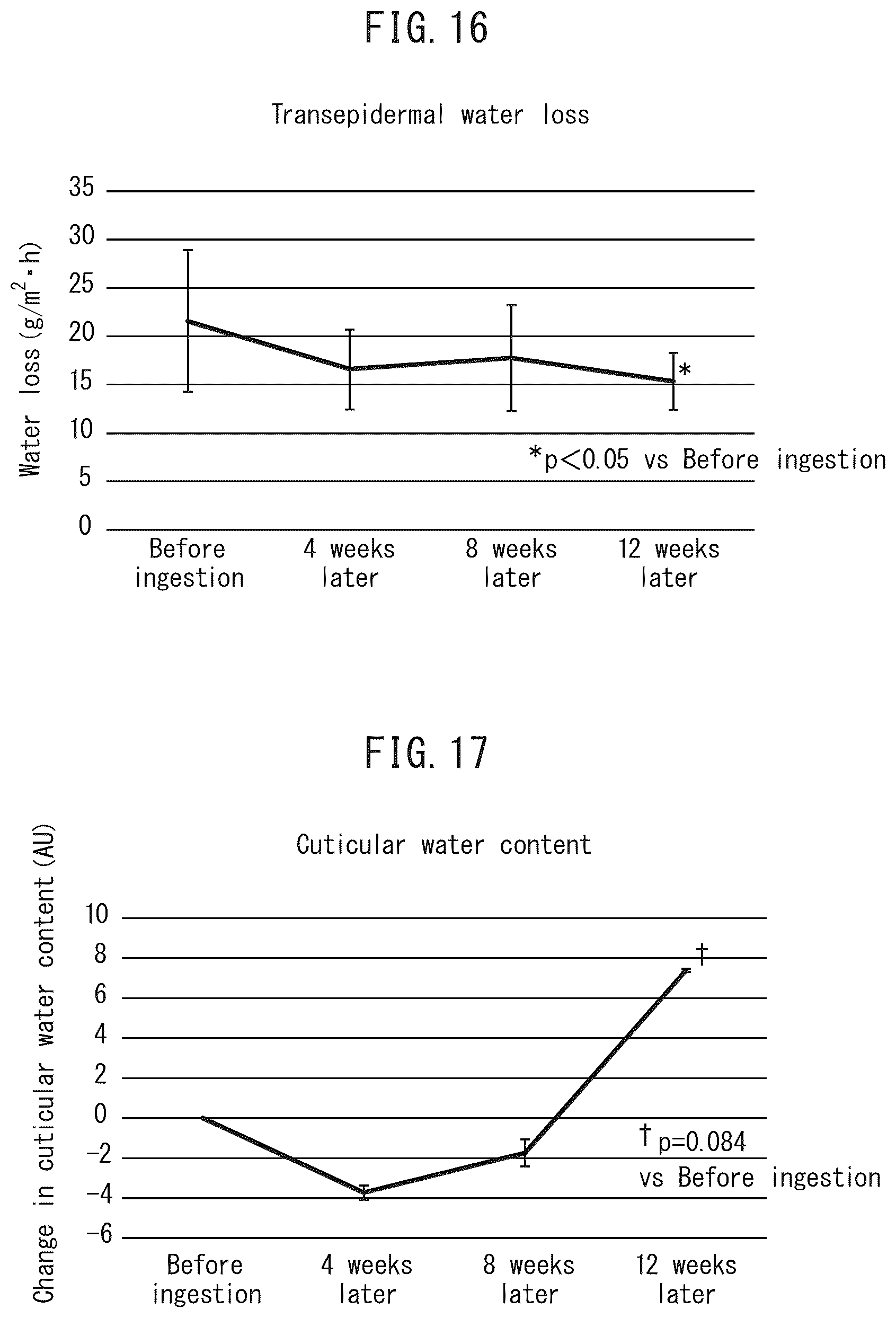 Patent US12551523 Figure 15 – HIF-1 activator
