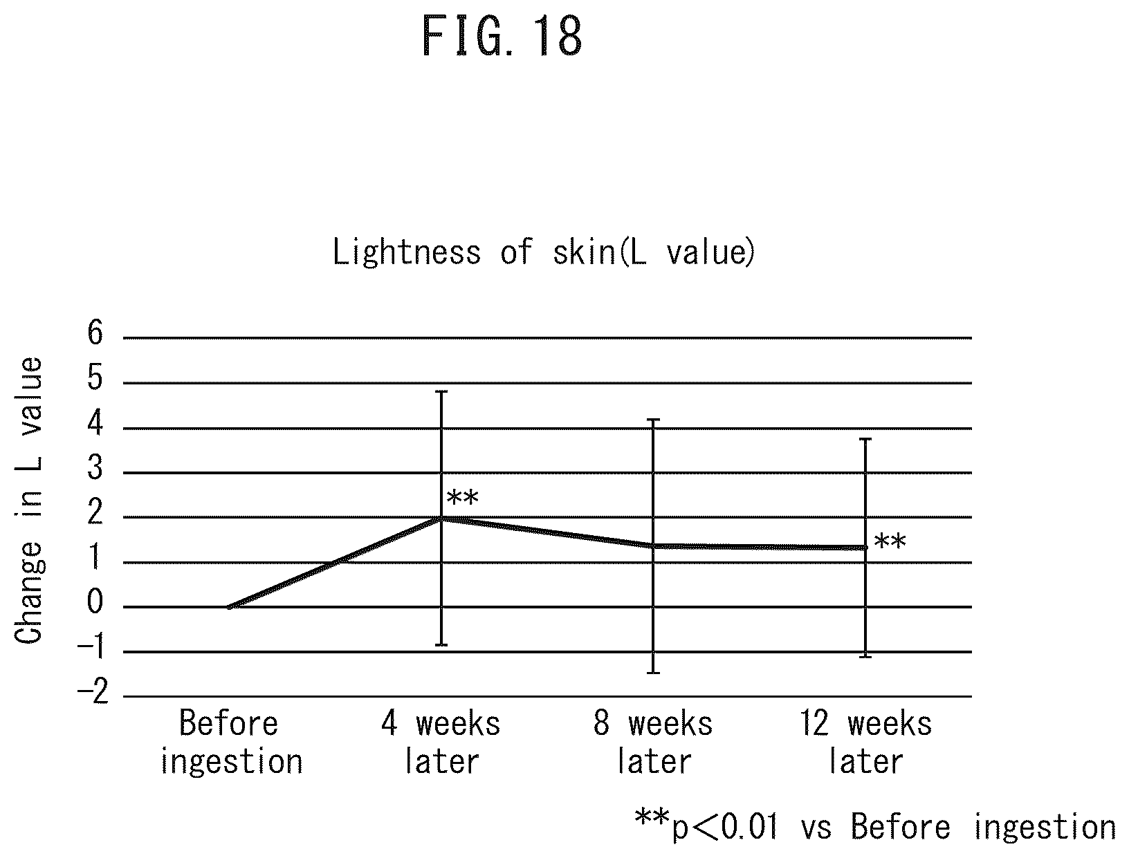 Patent US12551523 Figure 16 – HIF-1 activator