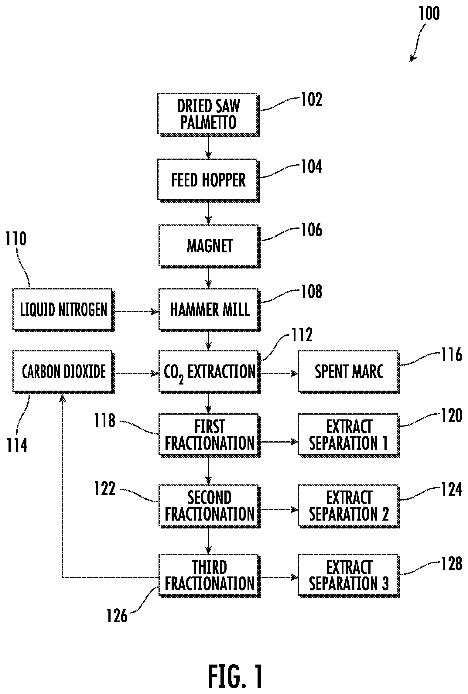 Patent US12551524 Figure 1 – Composition and method having enhanced LSESr to maintain and promote urinary and prostate function in a human
