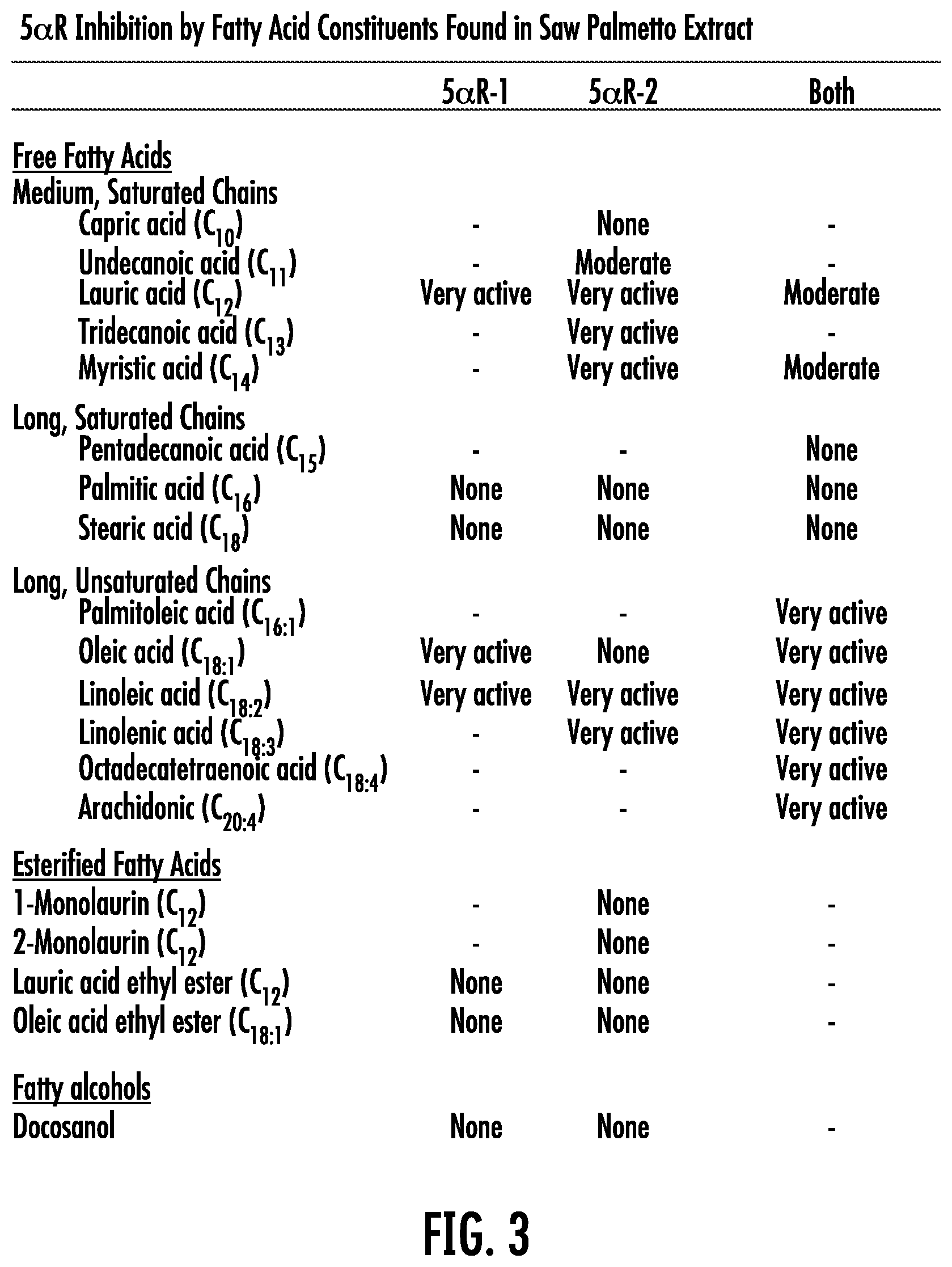 Patent US12551524 Figure 3 – Composition and method having enhanced LSESr to maintain and promote urinary and prostate function in a human