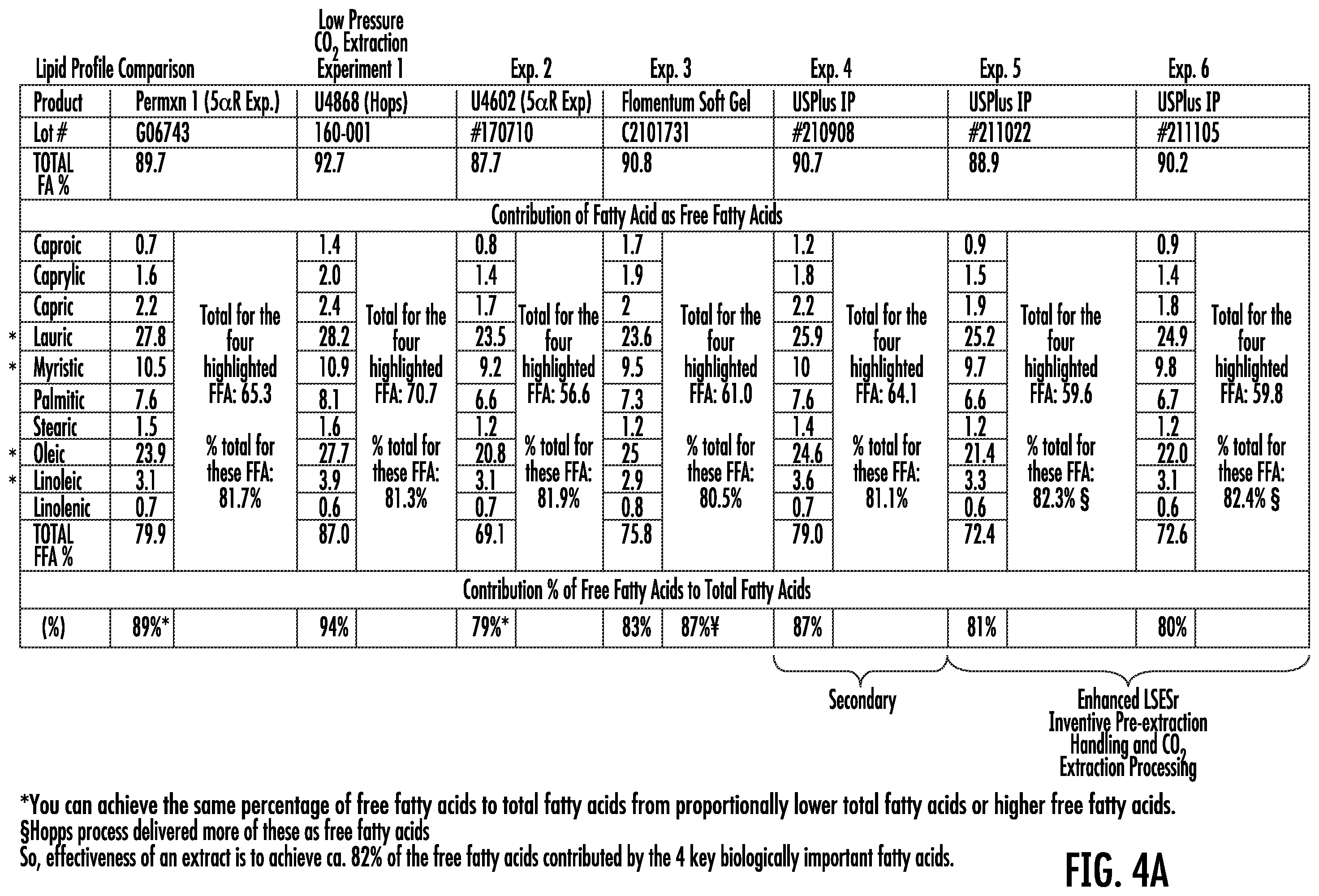 Patent US12551524 Figure 4 – Composition and method having enhanced LSESr to maintain and promote urinary and prostate function in a human
