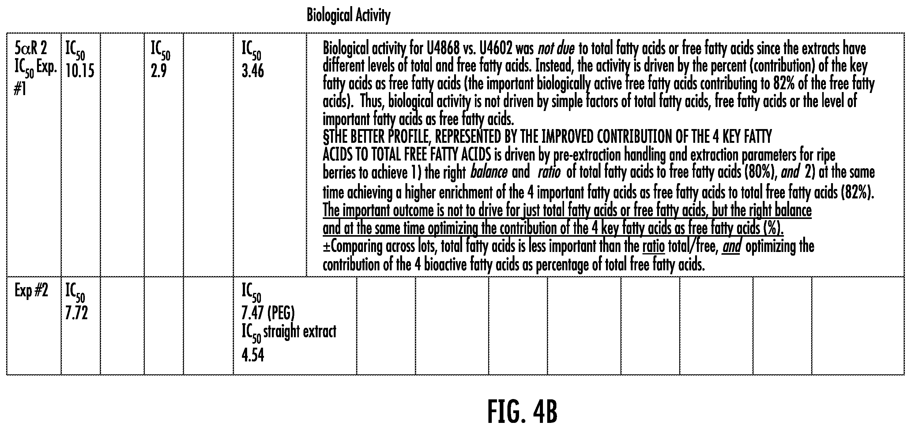 Patent US12551524 Figure 5 – Composition and method having enhanced LSESr to maintain and promote urinary and prostate function in a human