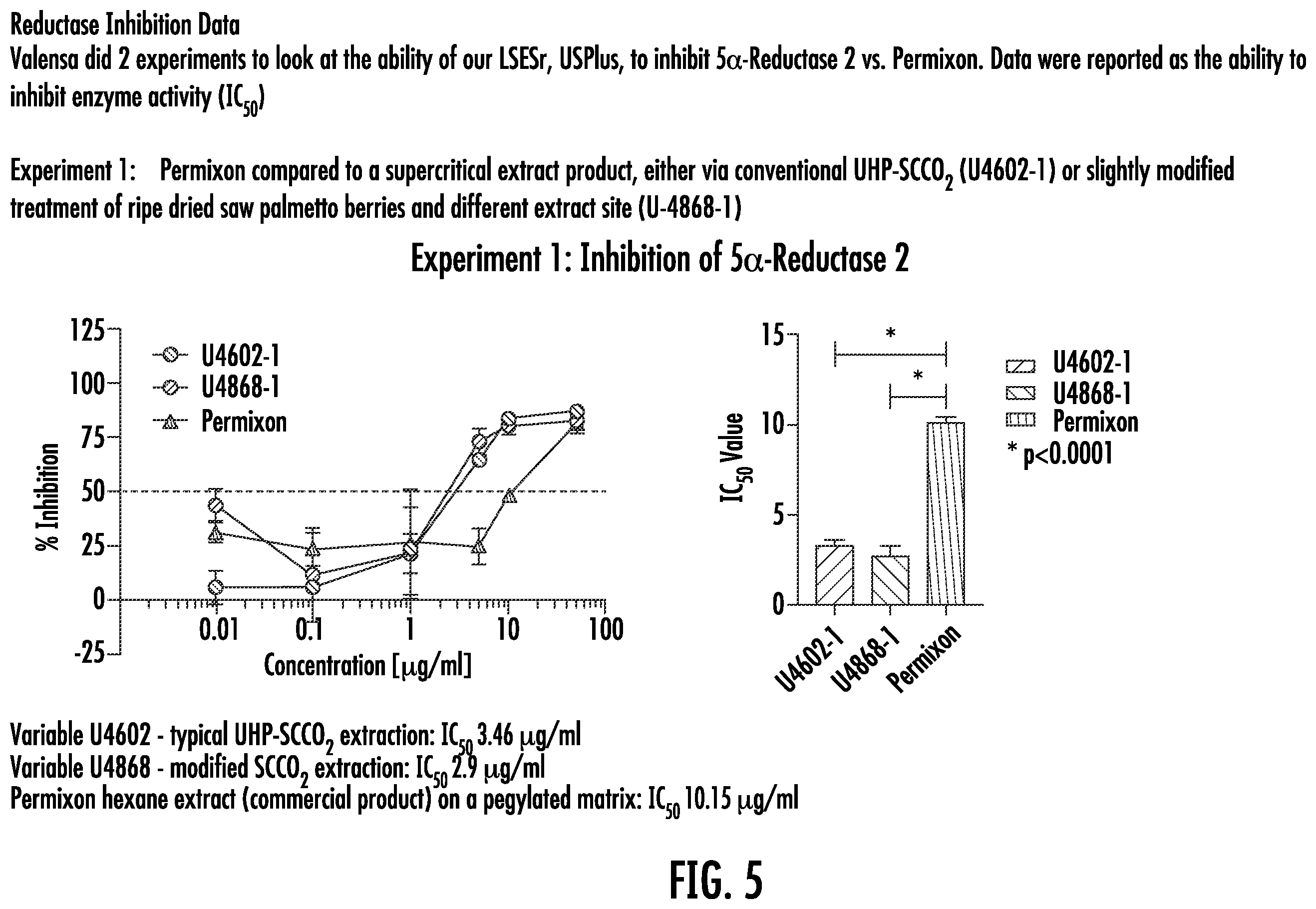 Patent US12551524 Figure 6 – Composition and method having enhanced LSESr to maintain and promote urinary and prostate function in a human
