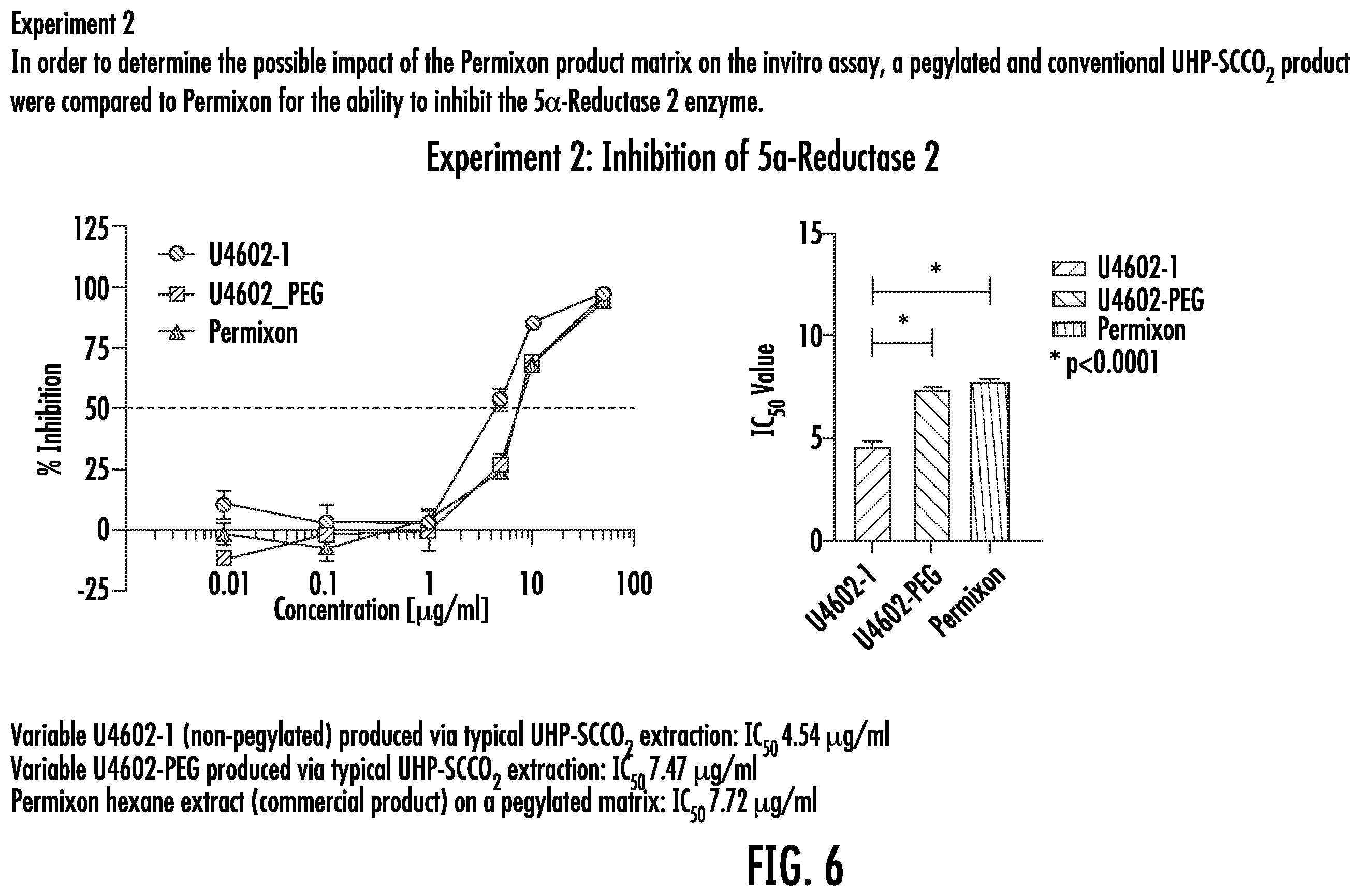 Patent US12551524 Figure 7 – Composition and method having enhanced LSESr to maintain and promote urinary and prostate function in a human