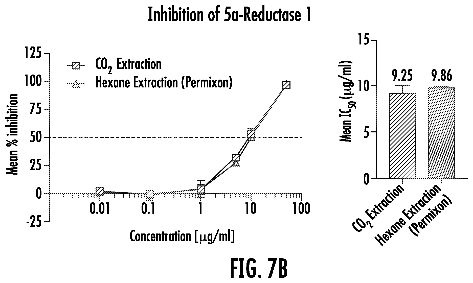 Patent US12551524 Figure 9 – Composition and method having enhanced LSESr to maintain and promote urinary and prostate function in a human