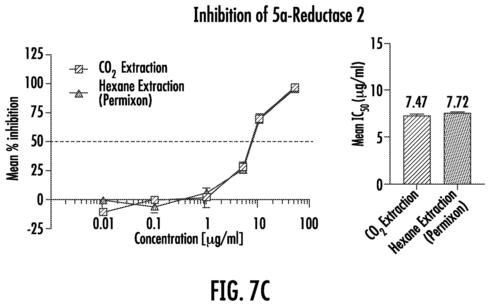 Patent US12551524 Figure 10 – Composition and method having enhanced LSESr to maintain and promote urinary and prostate function in a human