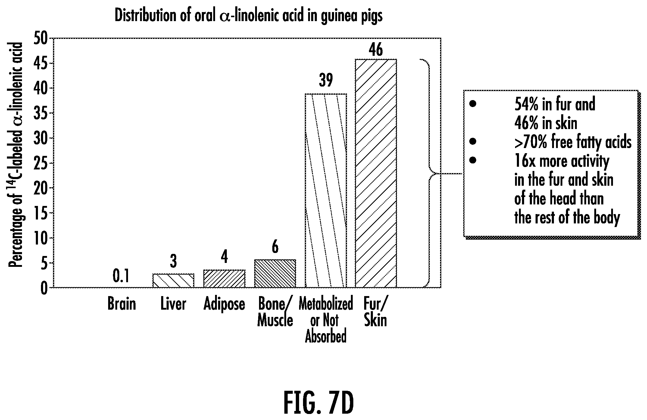Patent US12551524 Figure 11 – Composition and method having enhanced LSESr to maintain and promote urinary and prostate function in a human