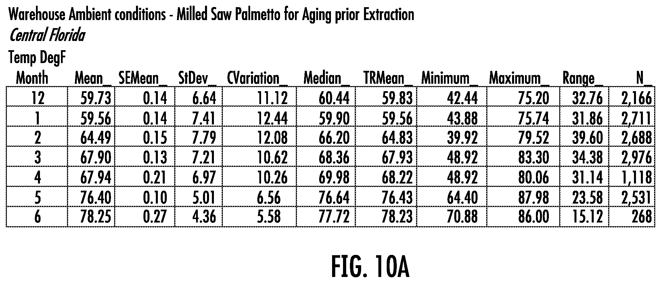 Patent US12551524 Figure 14 – Composition and method having enhanced LSESr to maintain and promote urinary and prostate function in a human