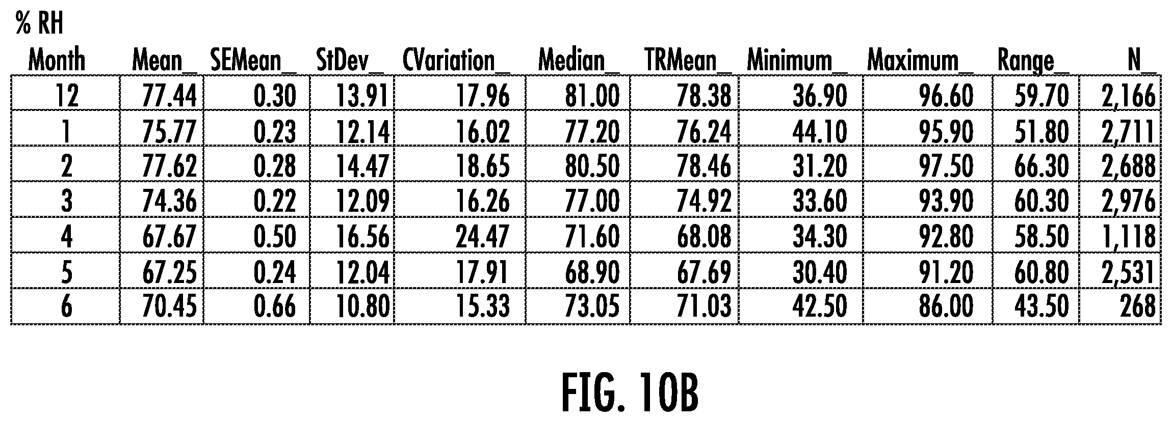 Patent US12551524 Figure 15 – Composition and method having enhanced LSESr to maintain and promote urinary and prostate function in a human