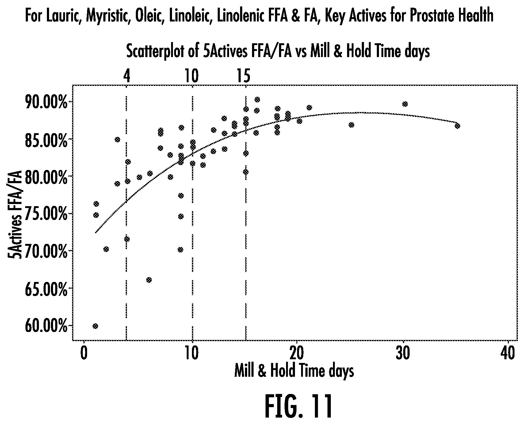 Patent US12551524 Figure 16 – Composition and method having enhanced LSESr to maintain and promote urinary and prostate function in a human