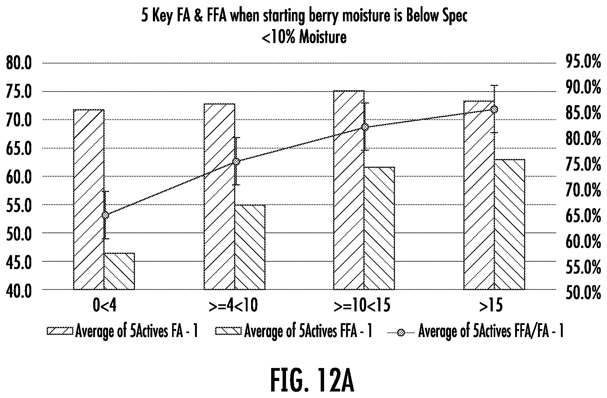Patent US12551524 Figure 17 – Composition and method having enhanced LSESr to maintain and promote urinary and prostate function in a human