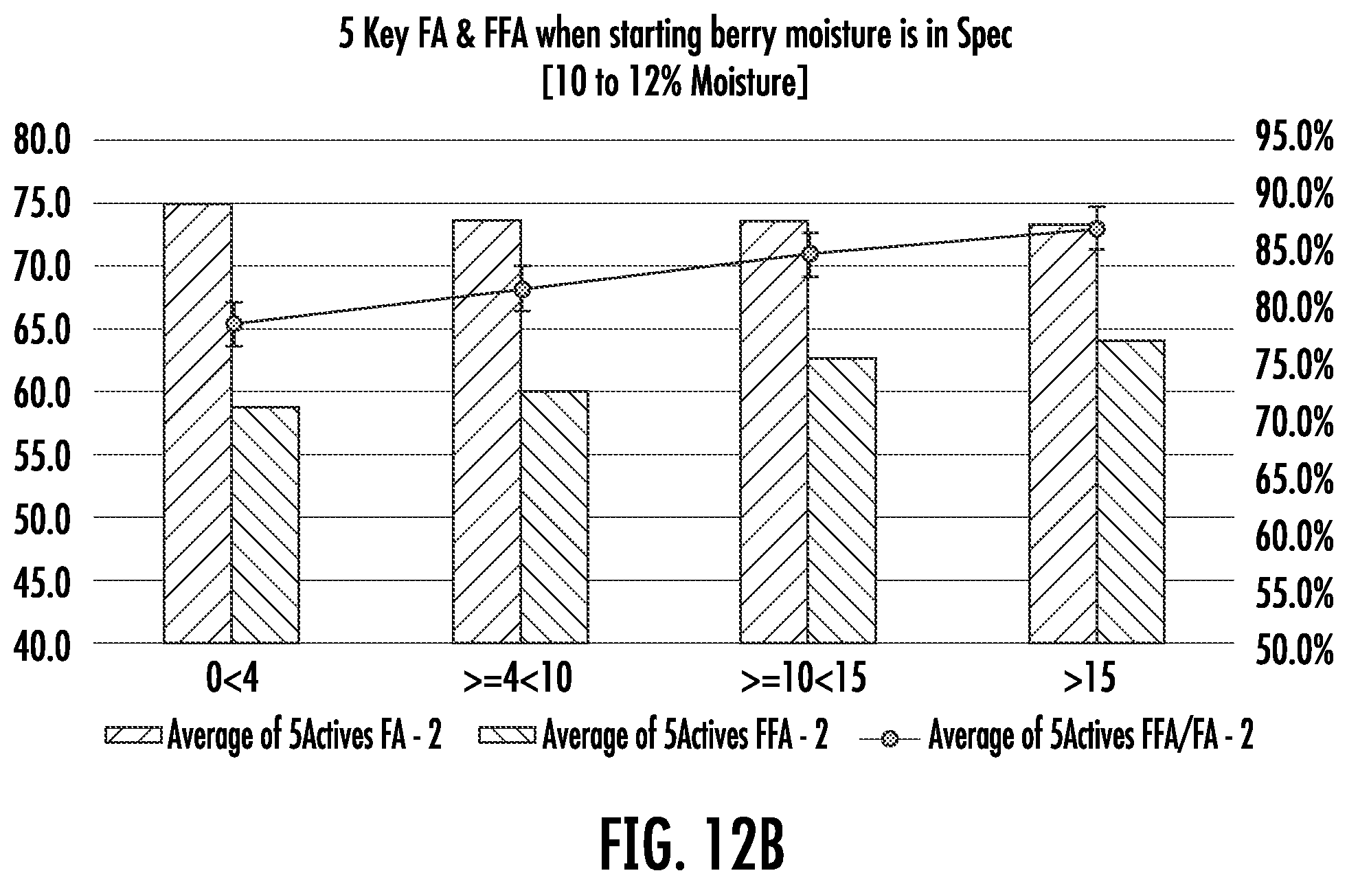 Patent US12551524 Figure 18 – Composition and method having enhanced LSESr to maintain and promote urinary and prostate function in a human